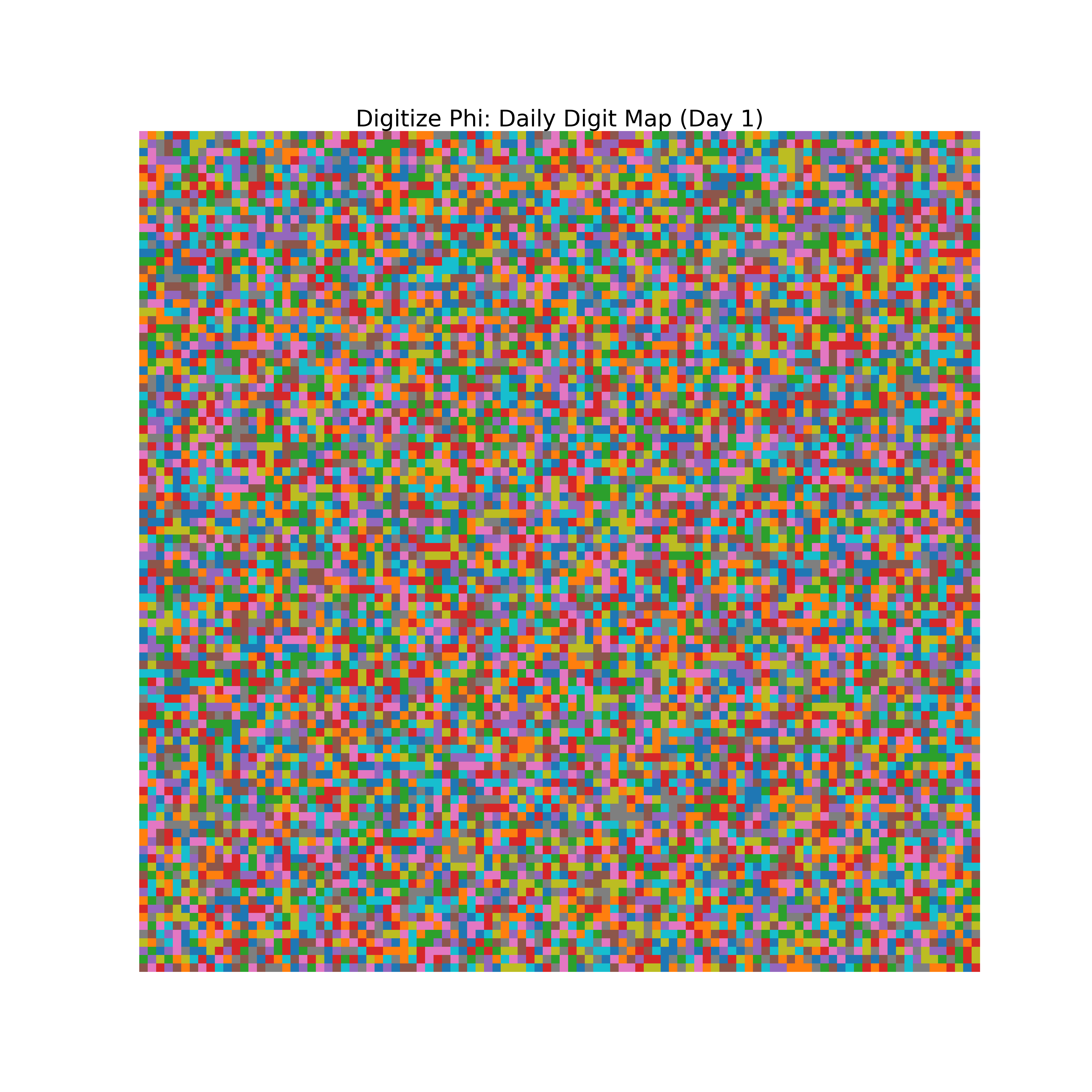 Heatmap of Phi digit frequencies for day 1