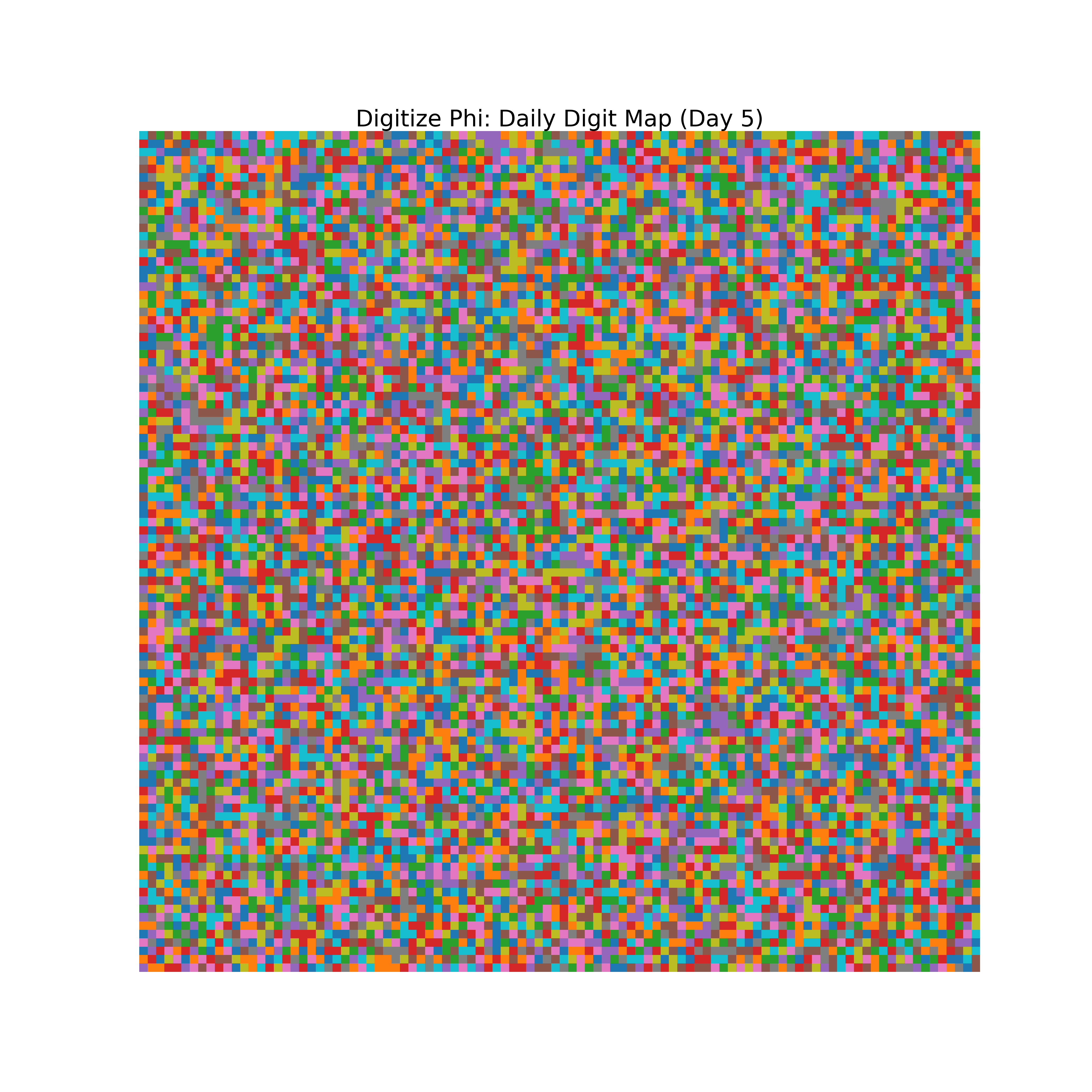 Heatmap of Phi digit frequencies for day 5