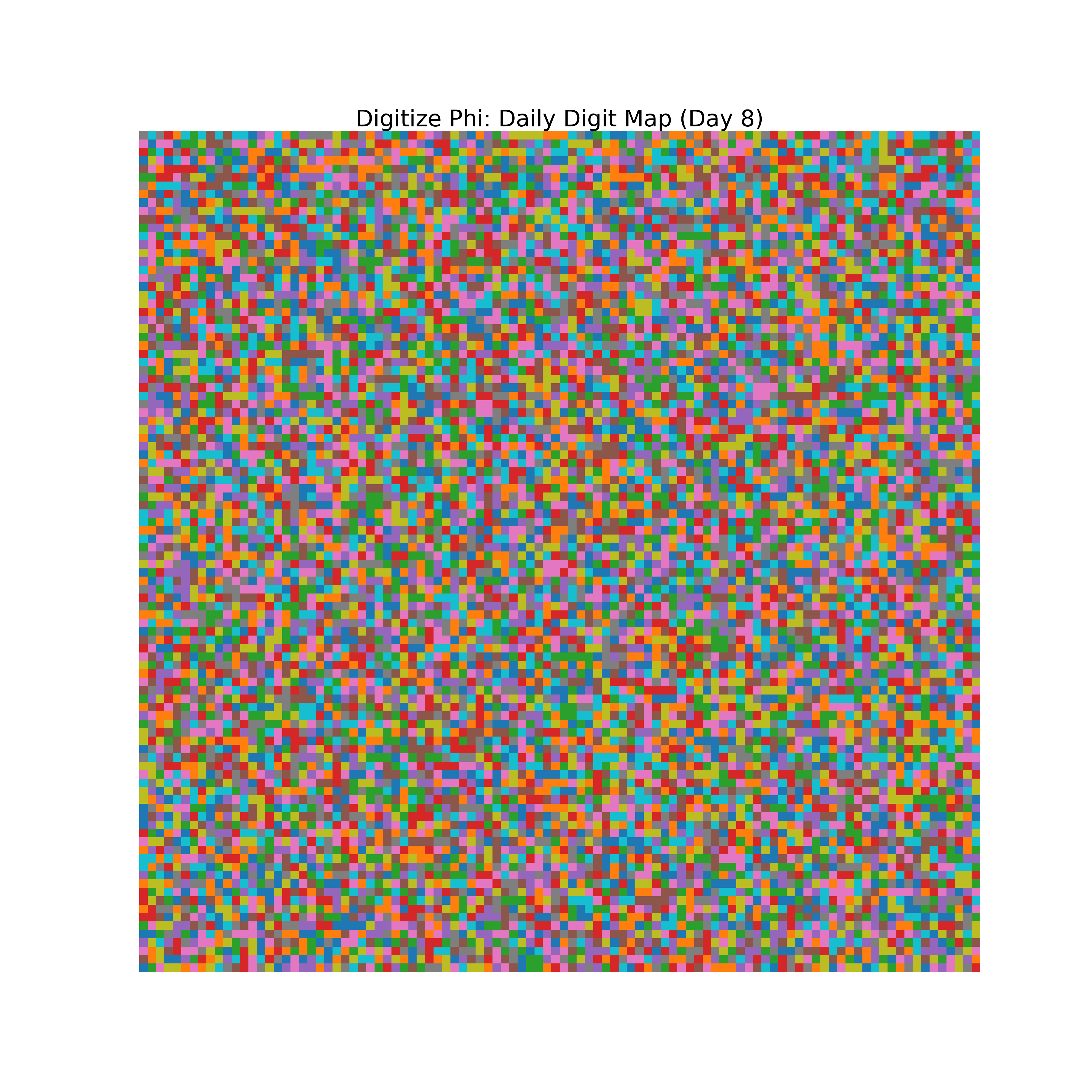 Heatmap of Phi digit frequencies for day 8
