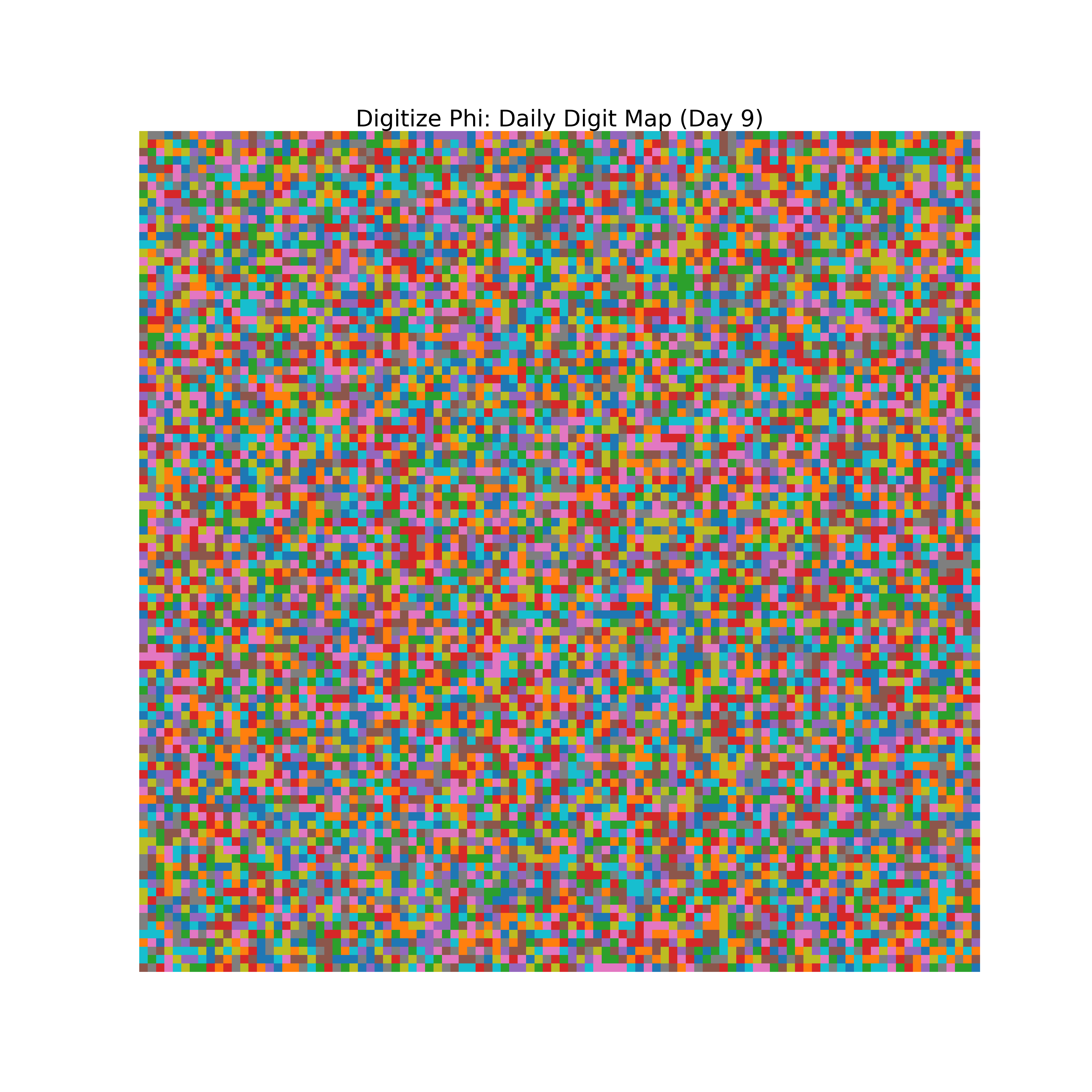 Heatmap of Phi digit frequencies for day 9