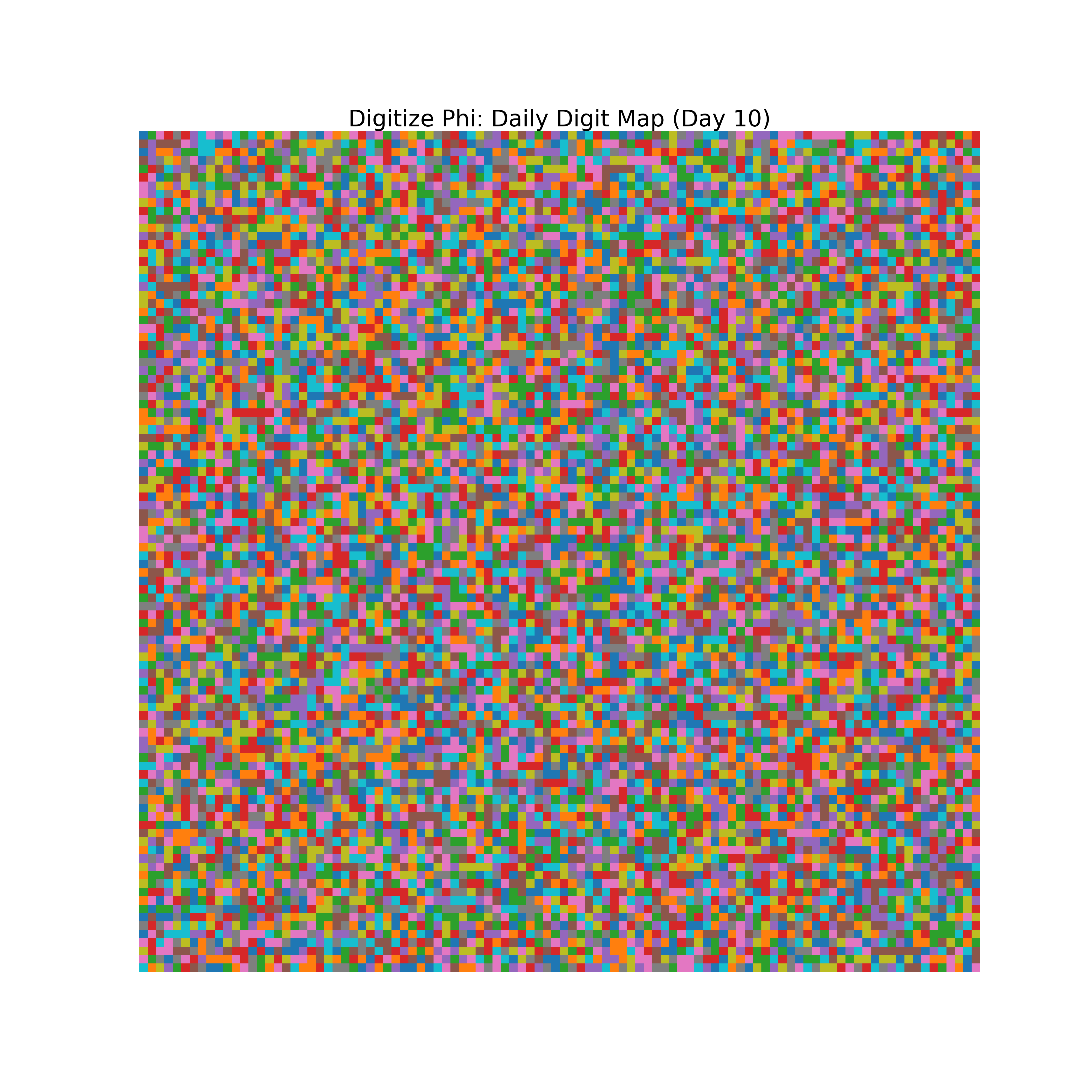 Heatmap of Phi digit frequencies for day 10