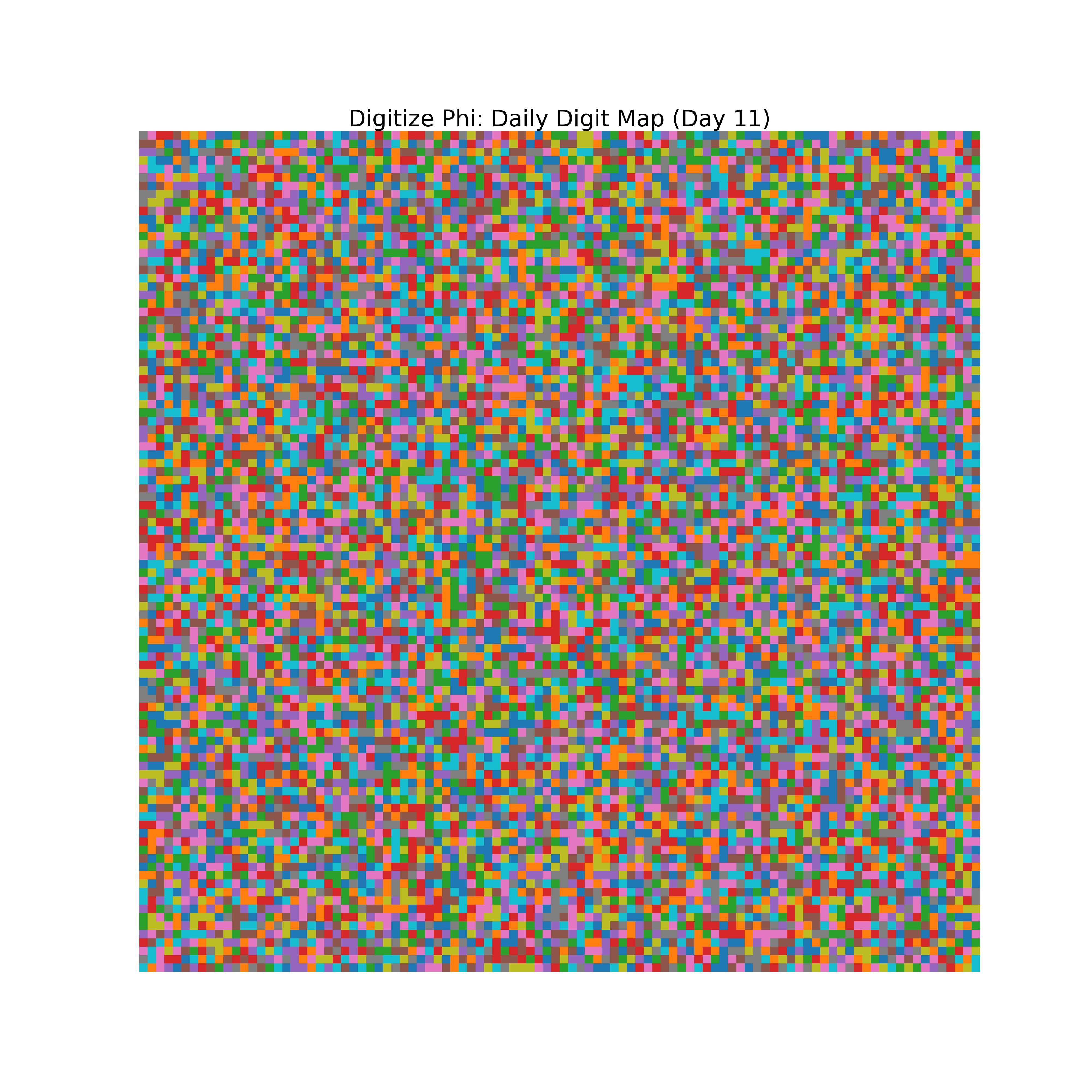 Heatmap of Phi digit frequencies for day 11