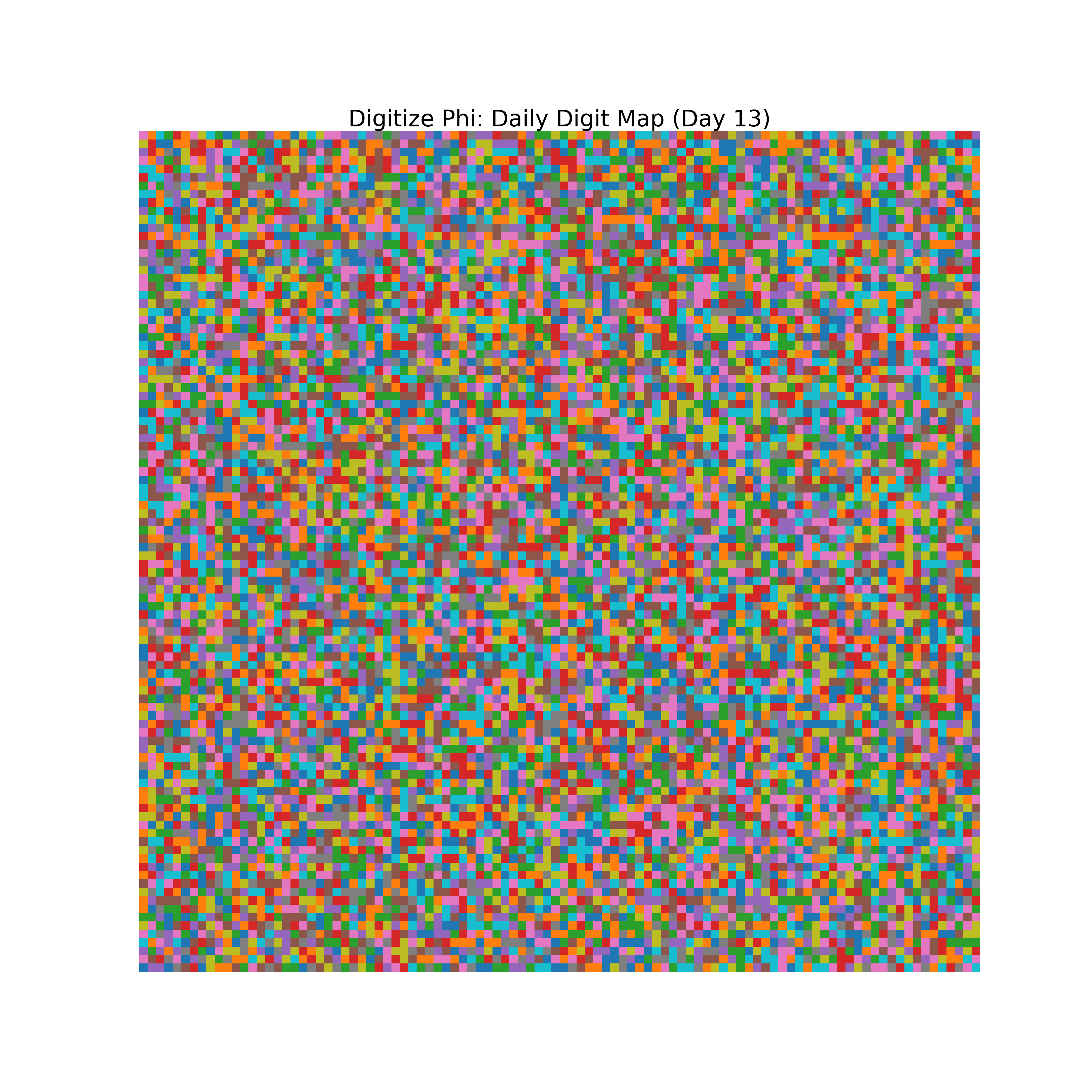 Heatmap of Phi digit frequencies for day 13
