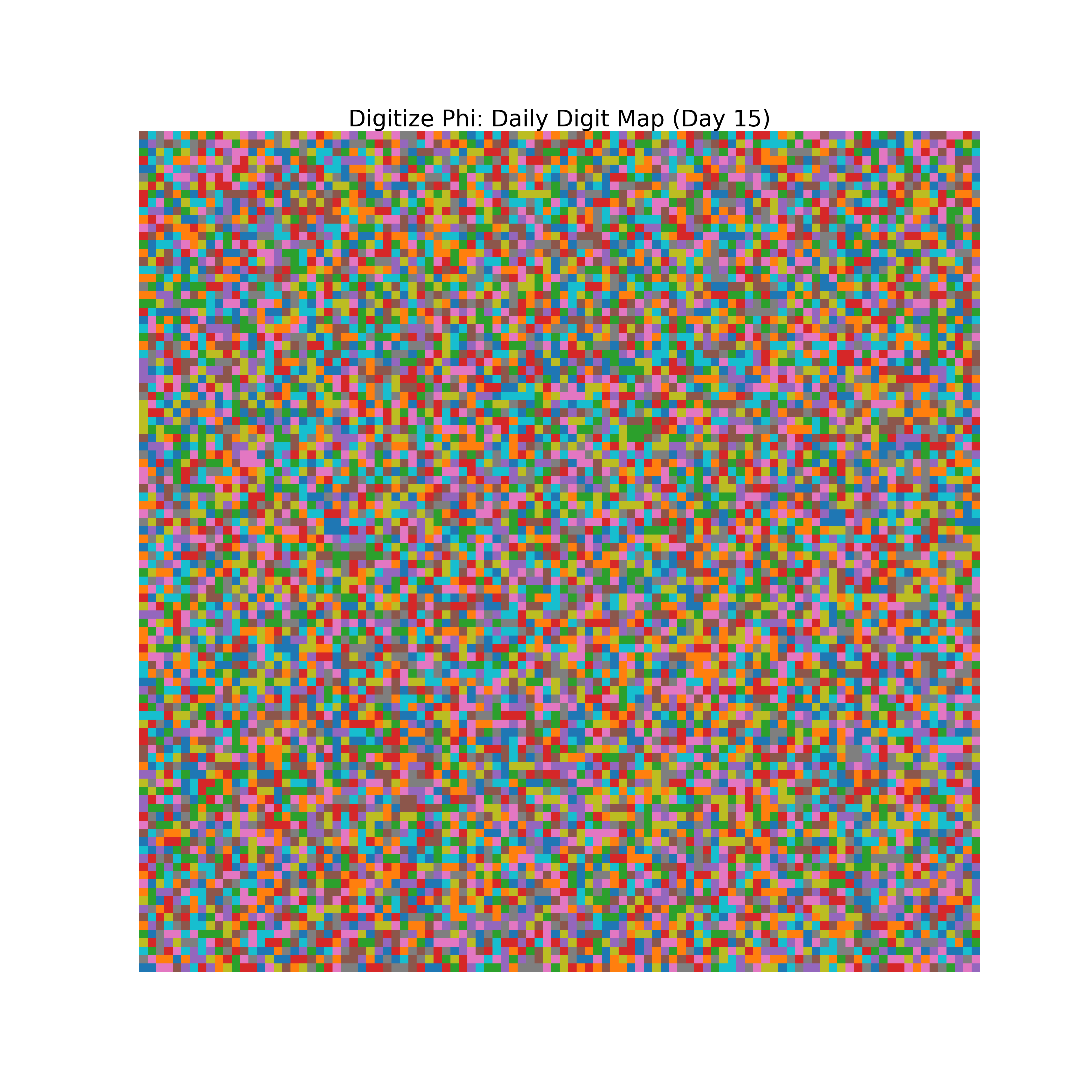 Heatmap of Phi digit frequencies for day 15
