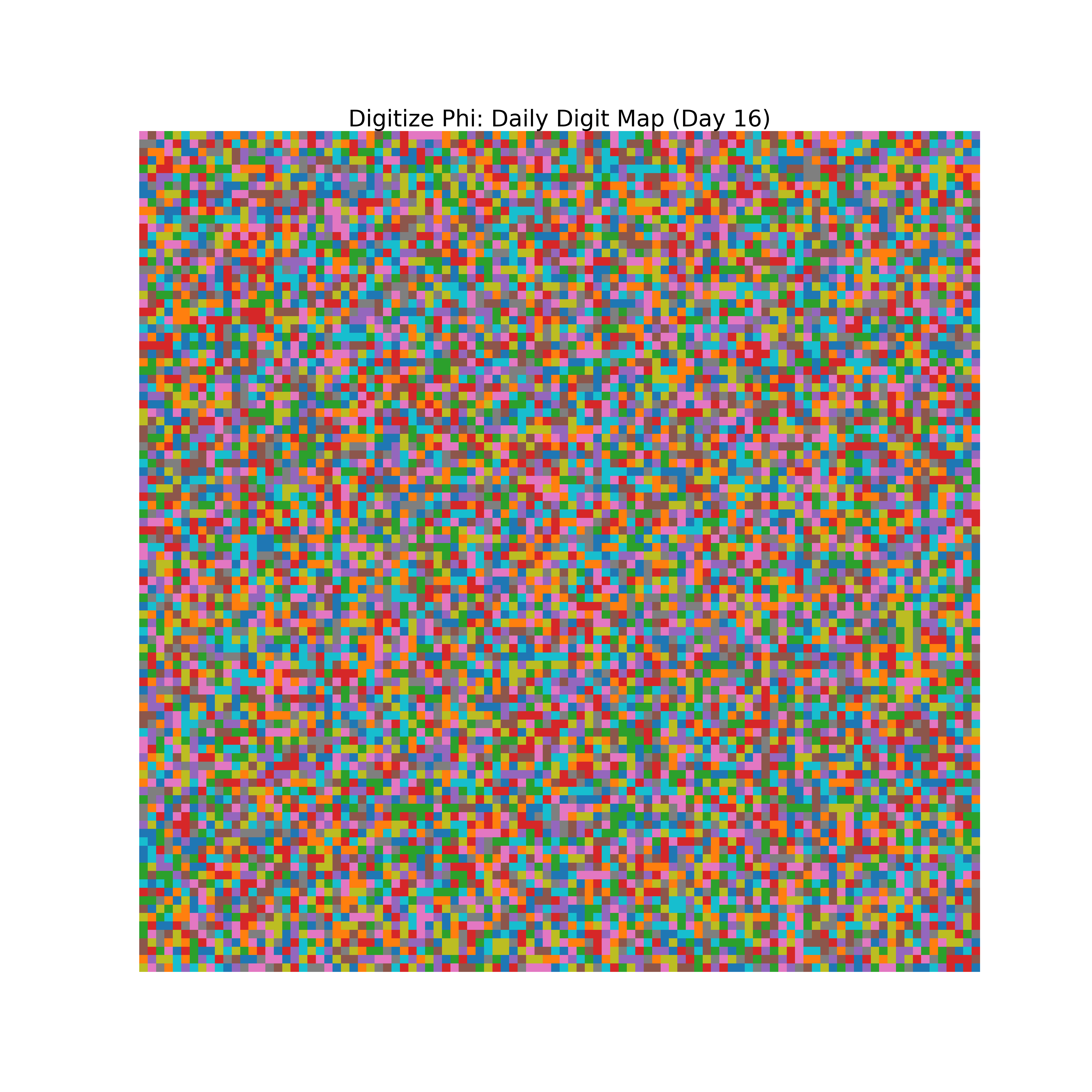 Heatmap of Phi digit frequencies for day 16