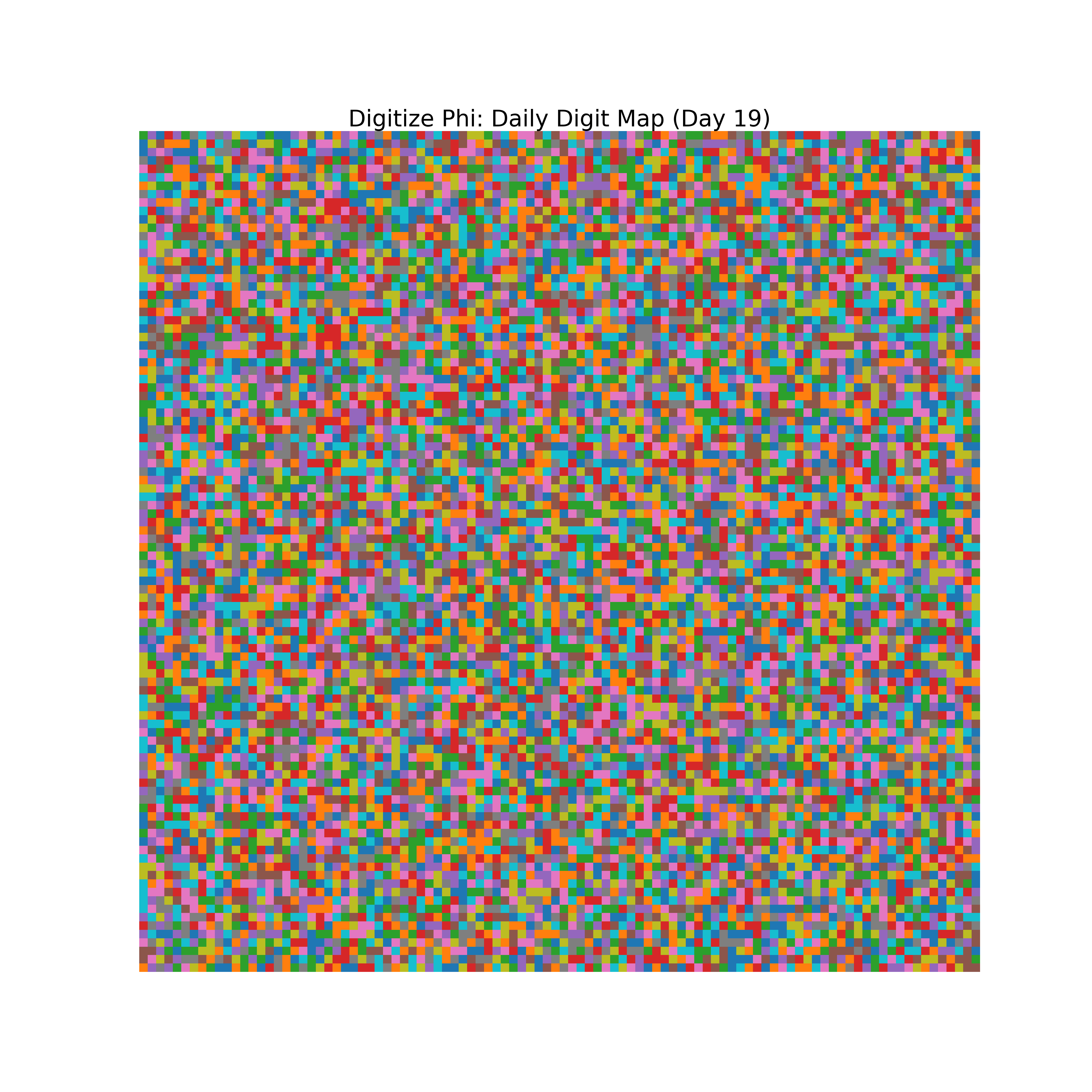 Heatmap of Phi digit frequencies for day 19