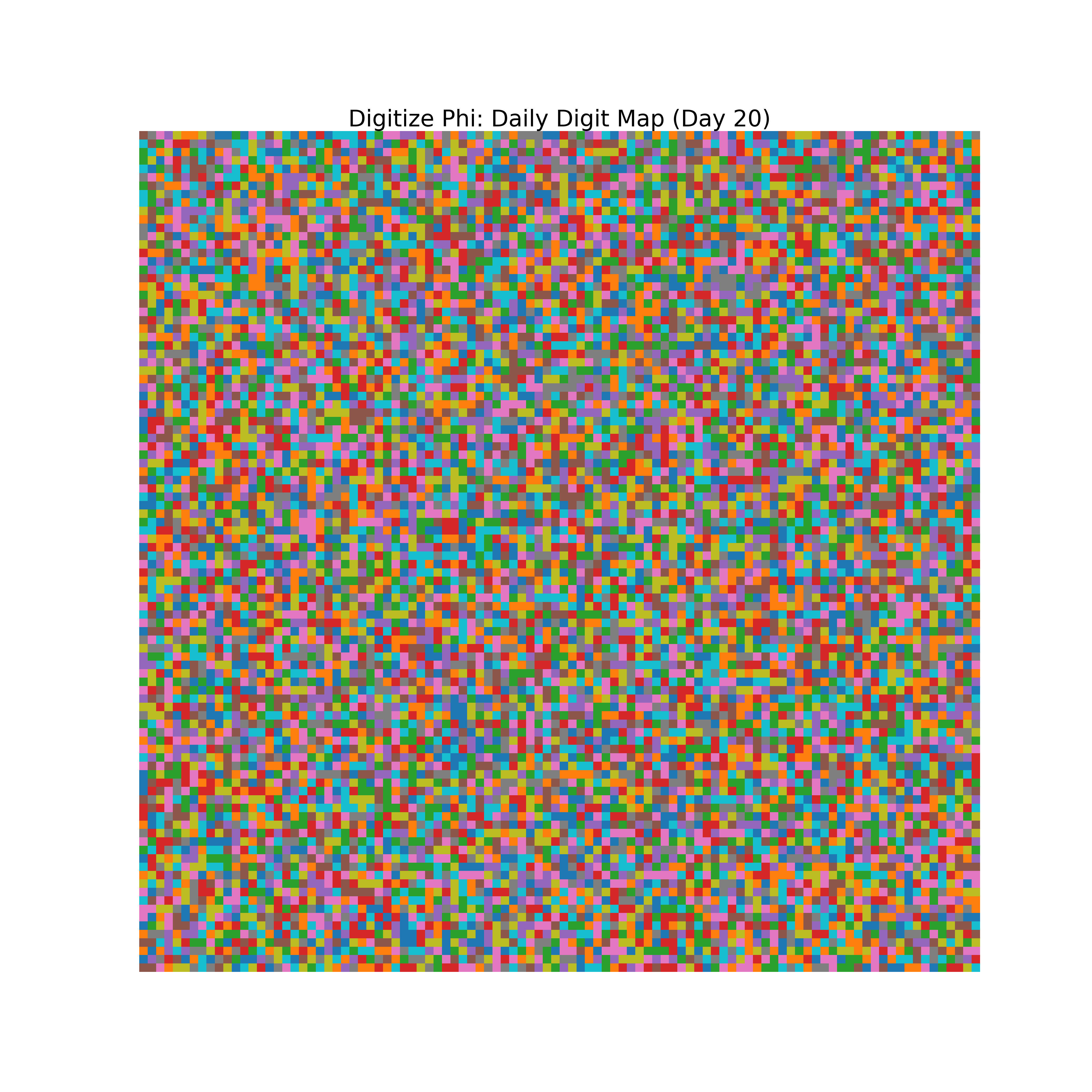 Heatmap of Phi digit frequencies for day 20