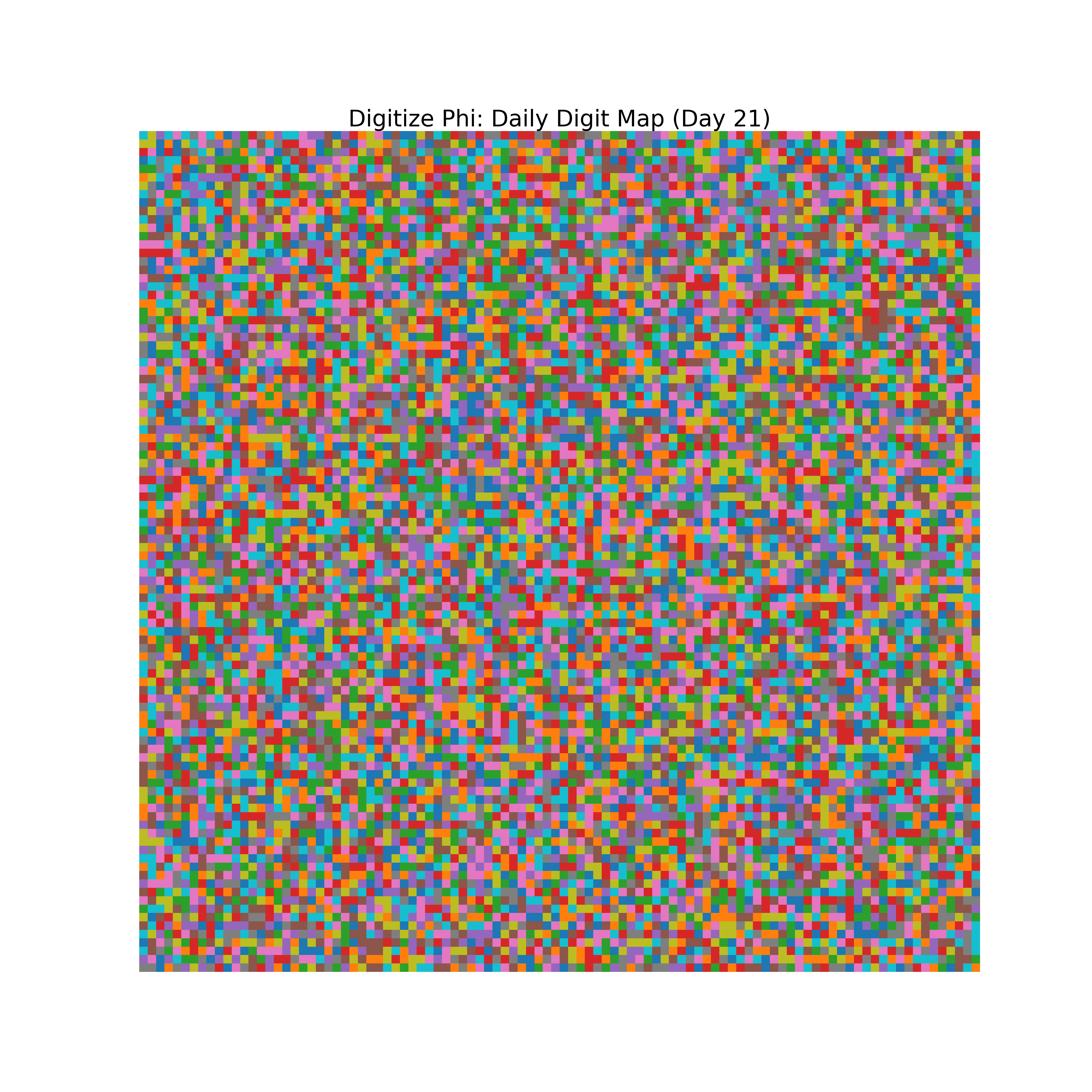 Heatmap of Phi digit frequencies for day 21