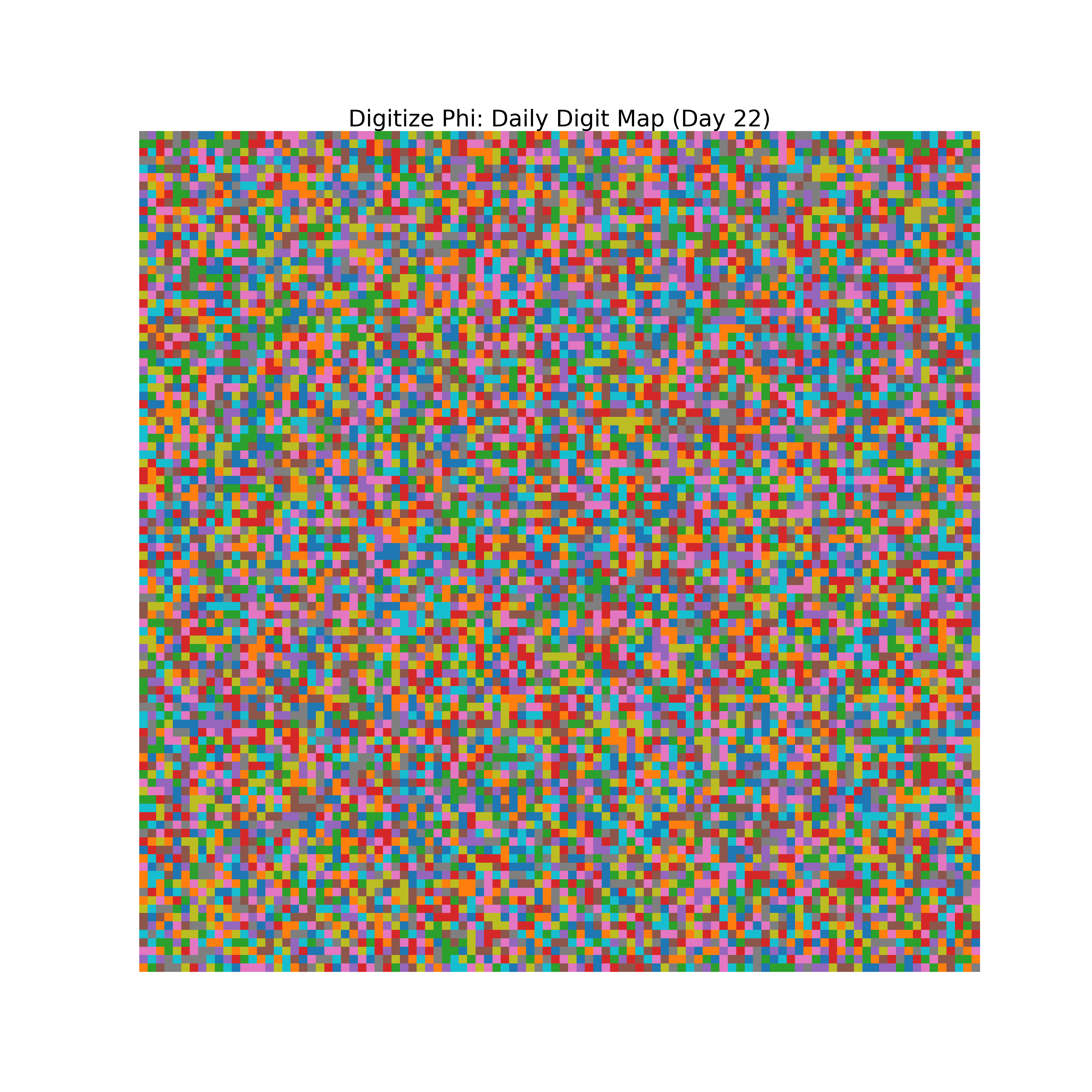 Heatmap of Phi digit frequencies for day 22