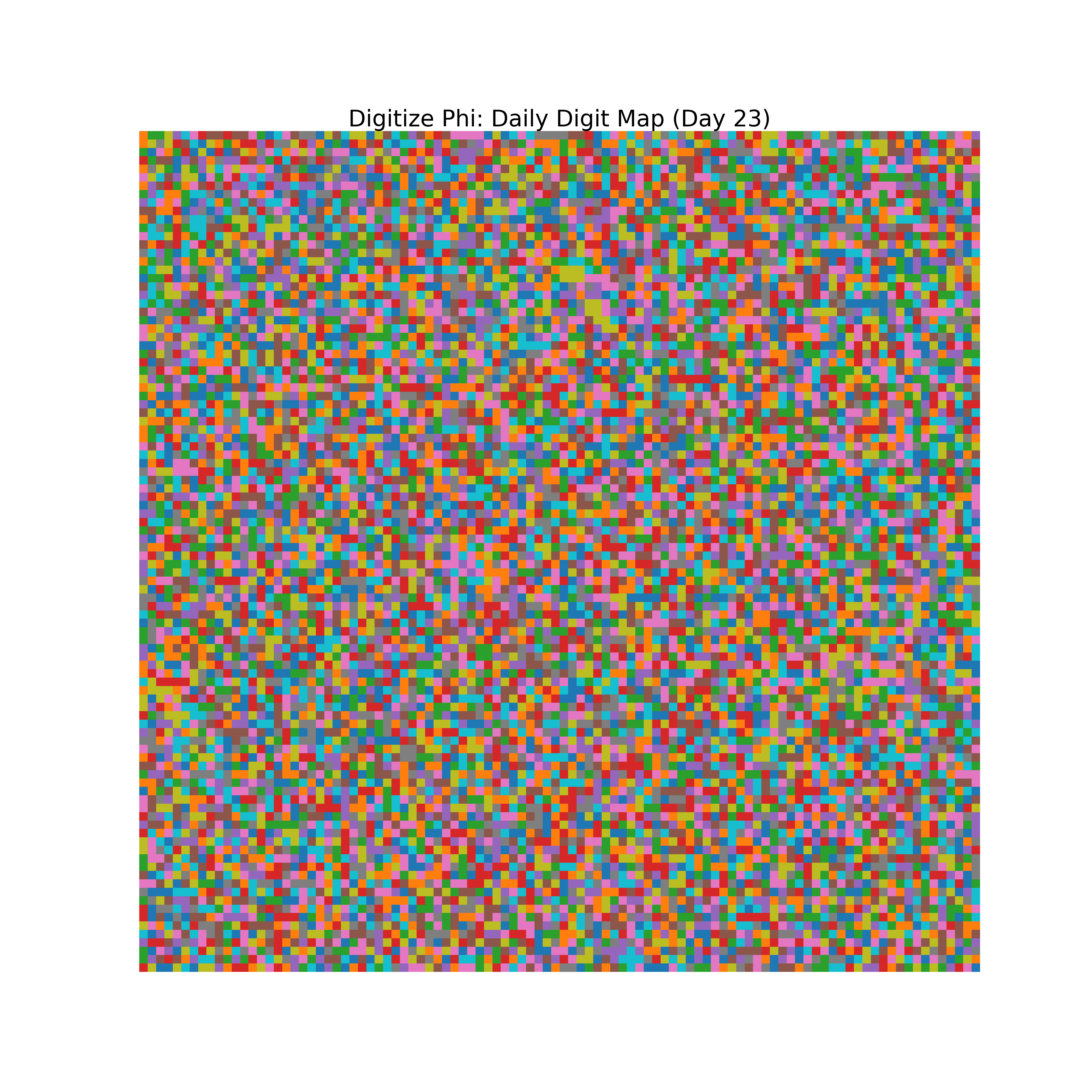 Heatmap of Phi digit frequencies for day 23