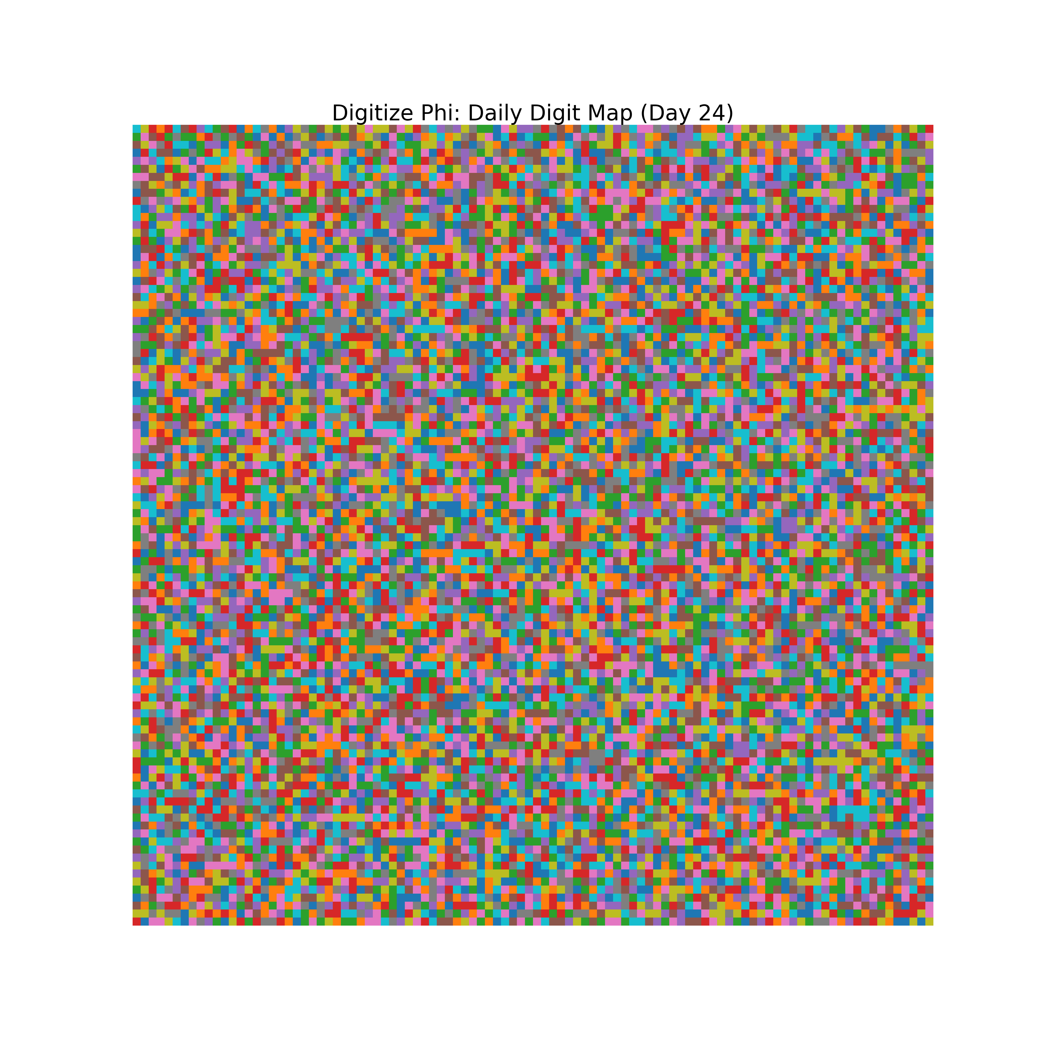 Heatmap of Phi digit frequencies for day 24