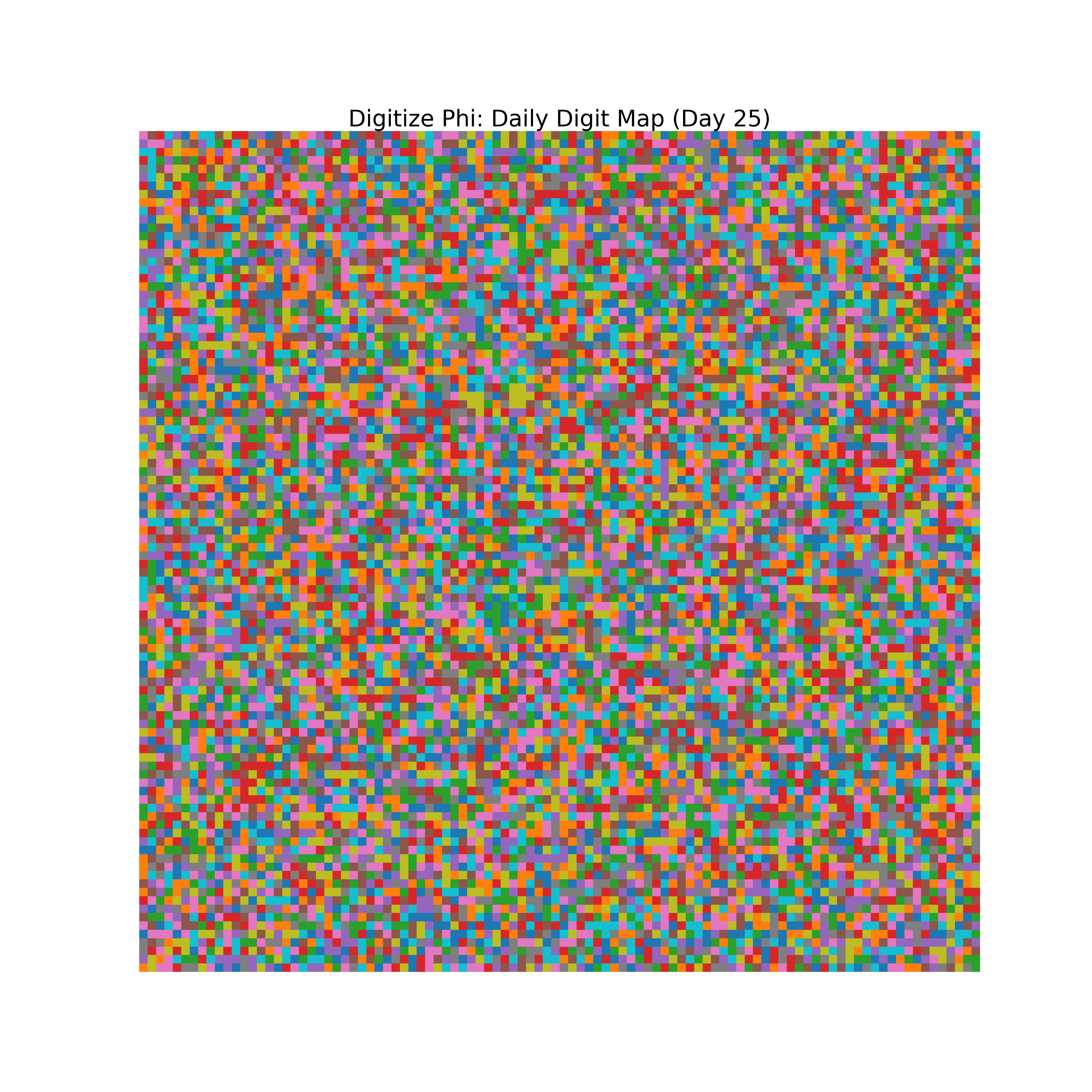 Heatmap of Phi digit frequencies for day 25