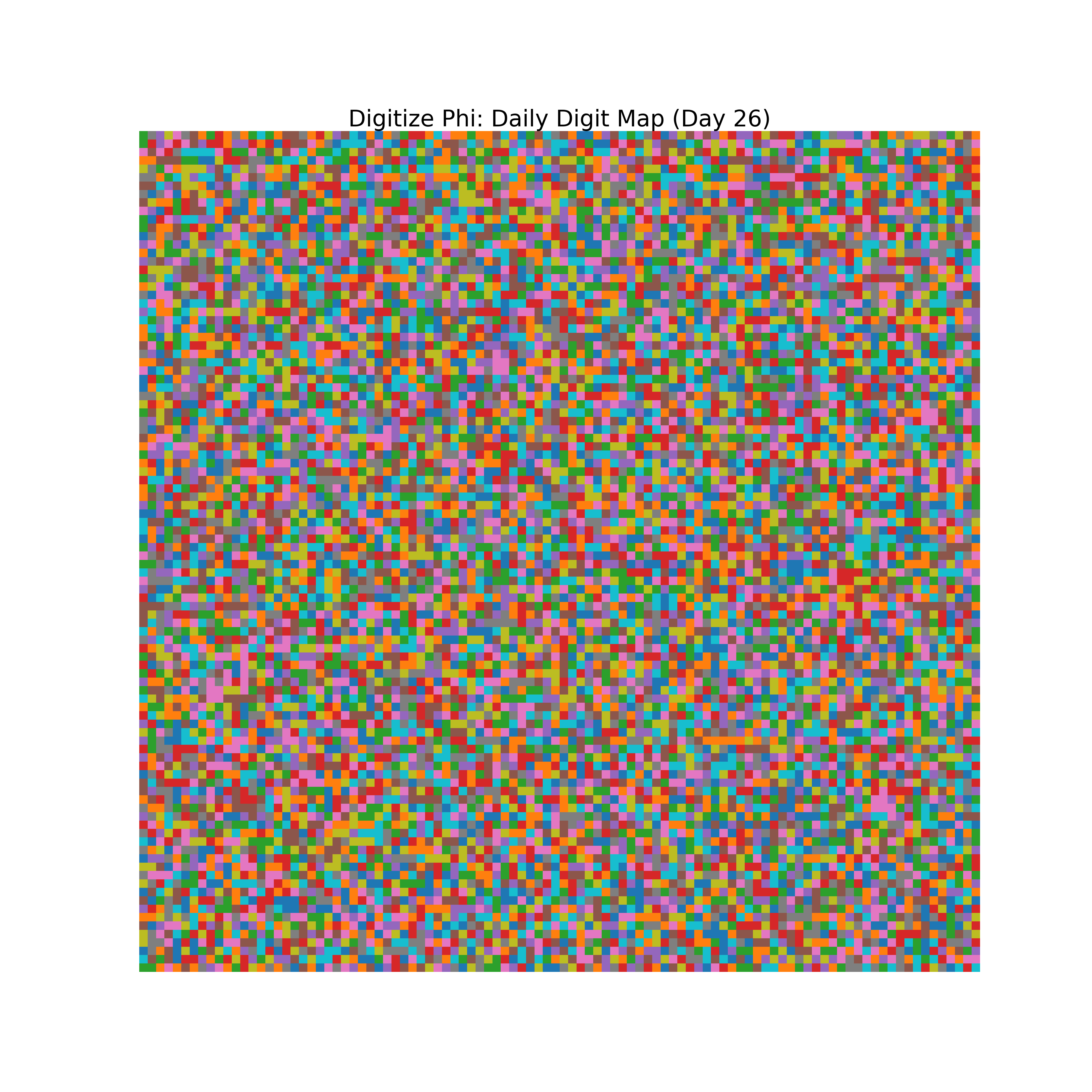 Heatmap of Phi digit frequencies for day 26