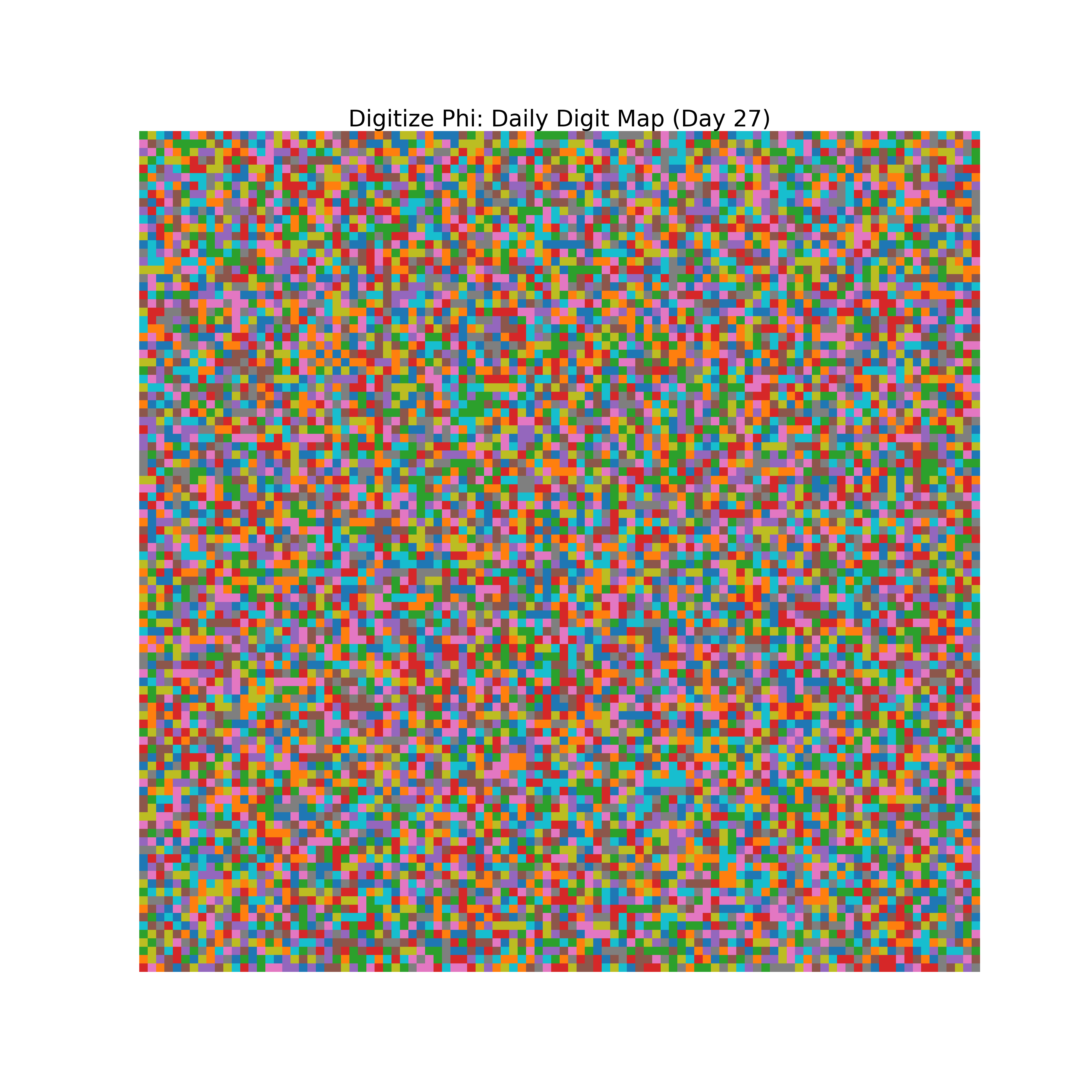 Heatmap of Phi digit frequencies for day 27