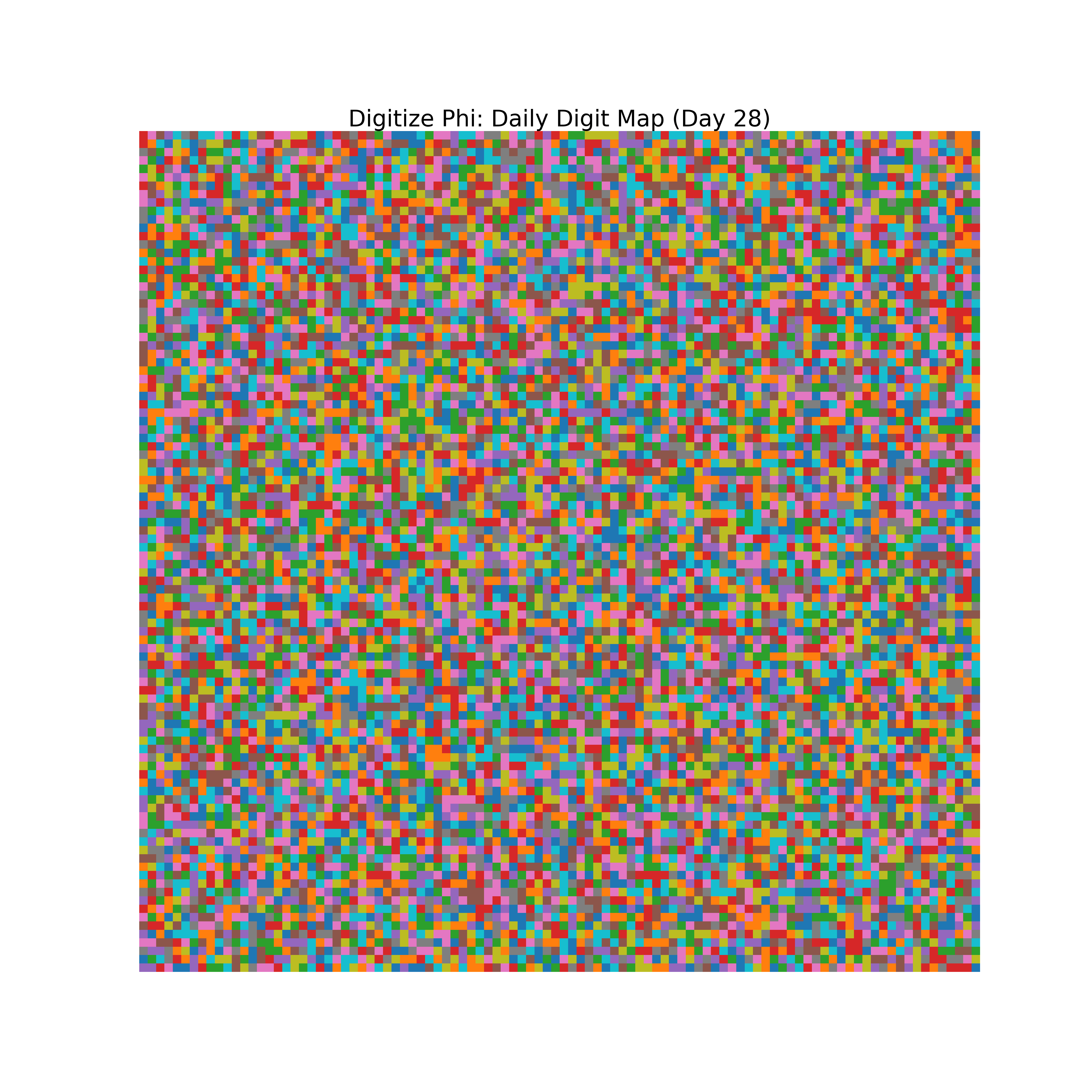 Heatmap of Phi digit frequencies for day 28