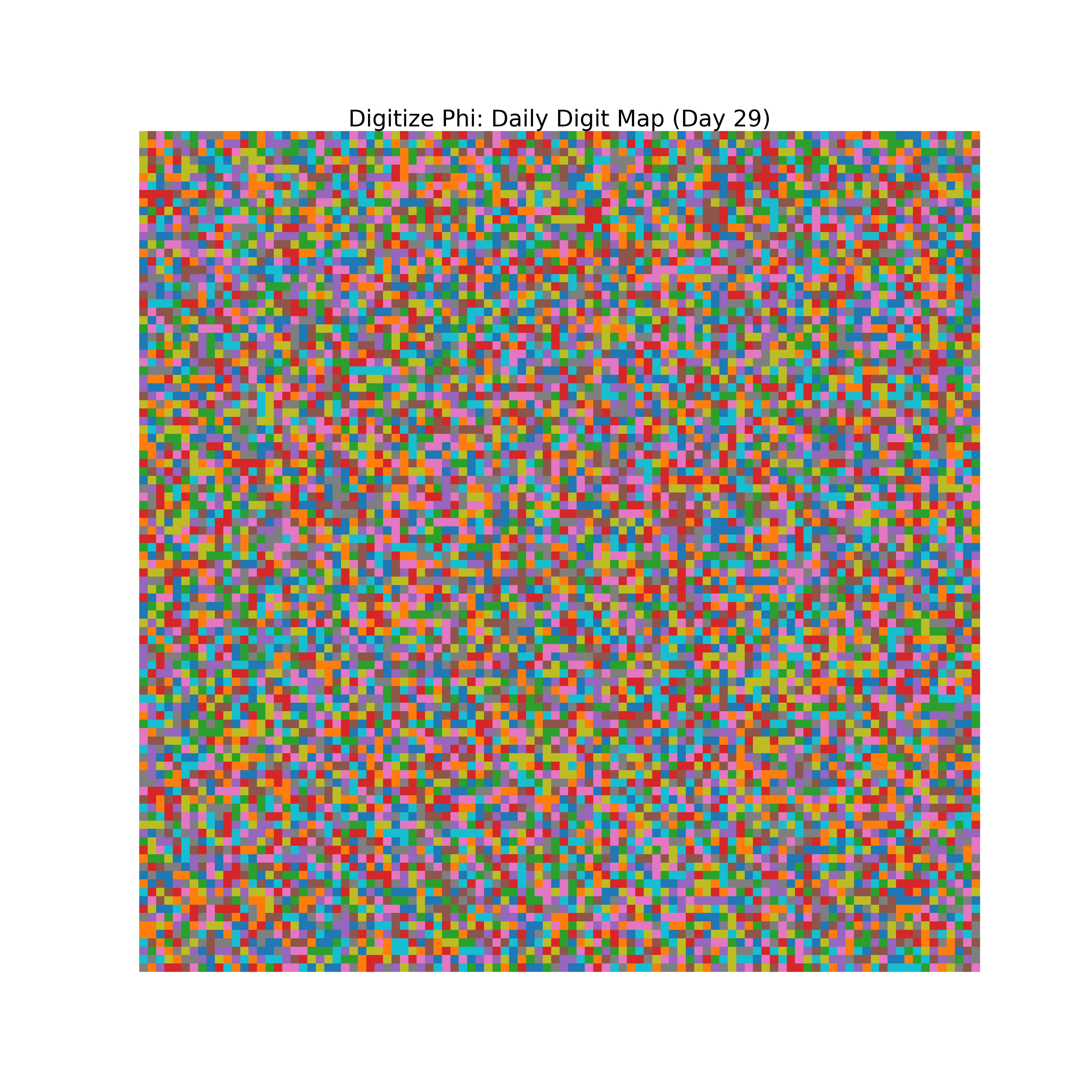 Heatmap of Phi digit frequencies for day 29