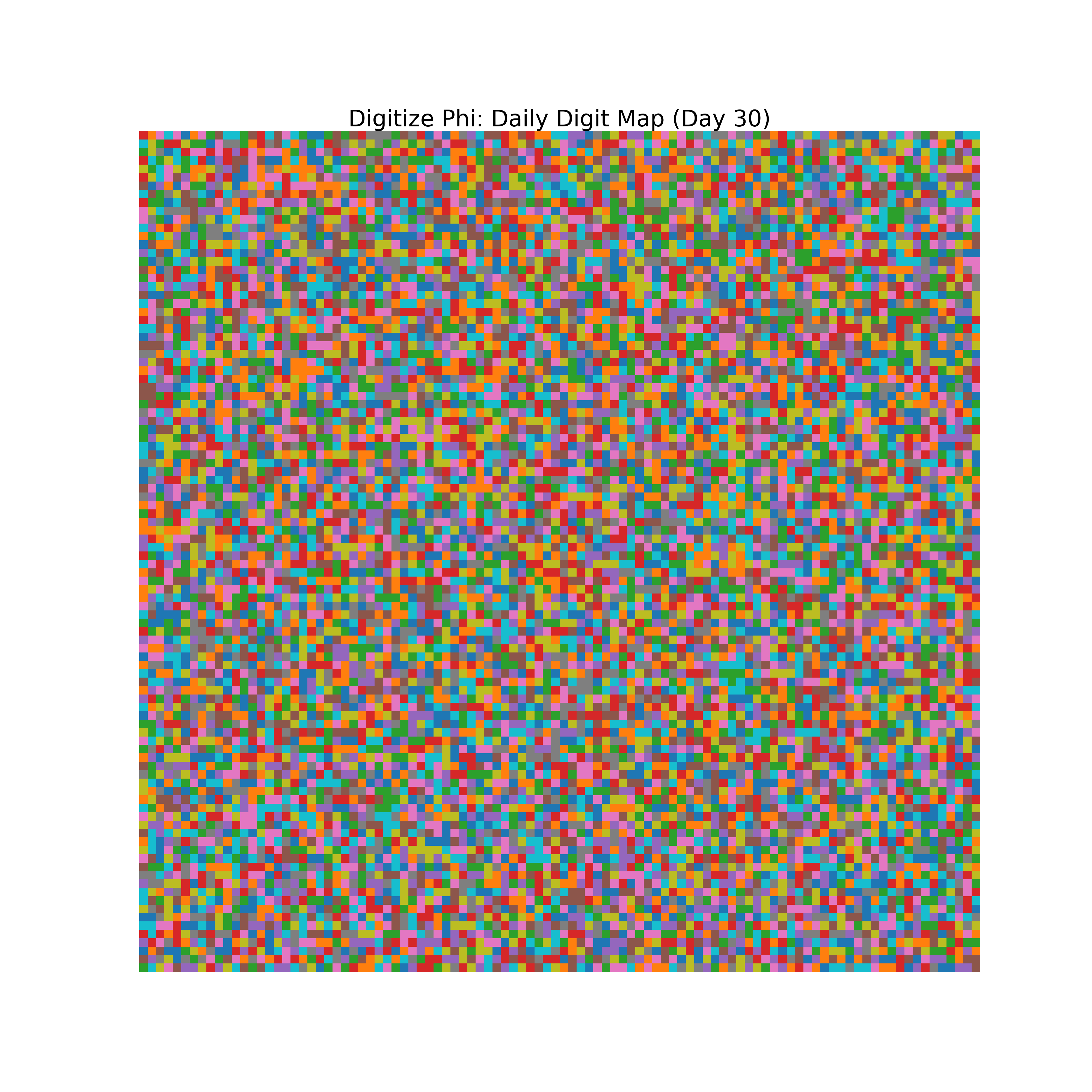 Heatmap of Phi digit frequencies for day 30