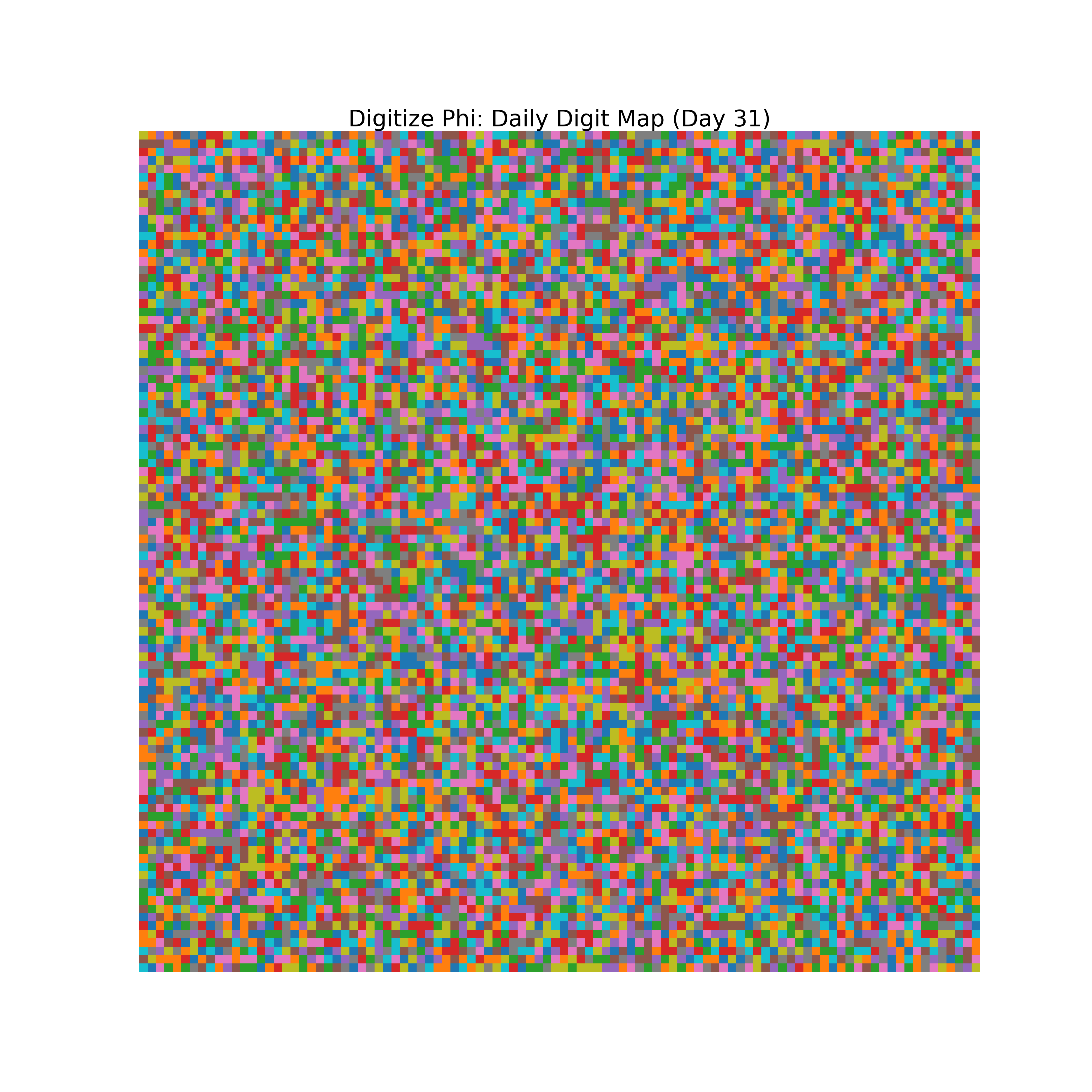 Heatmap of Phi digit frequencies for day 31