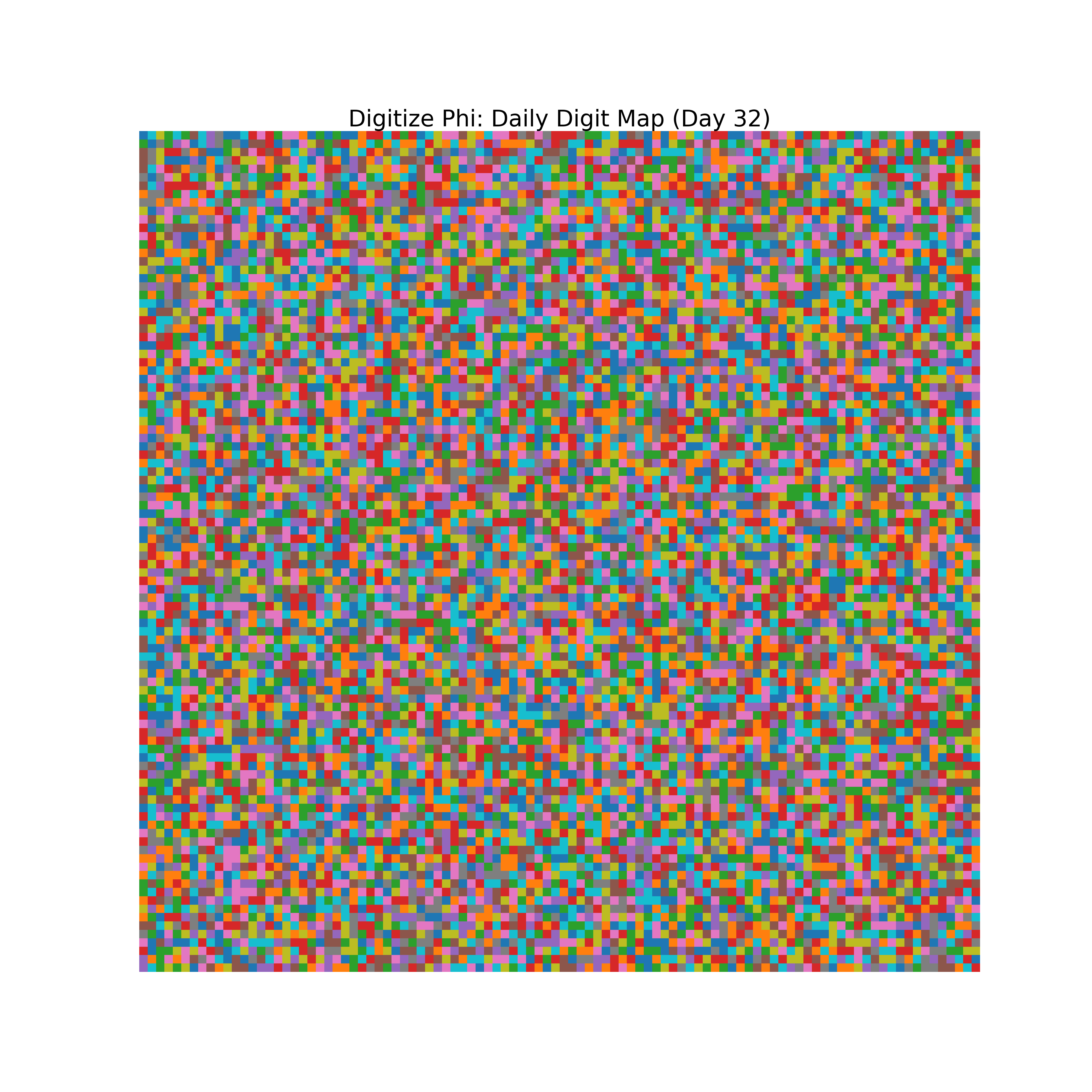 Heatmap of Phi digit frequencies for day 32