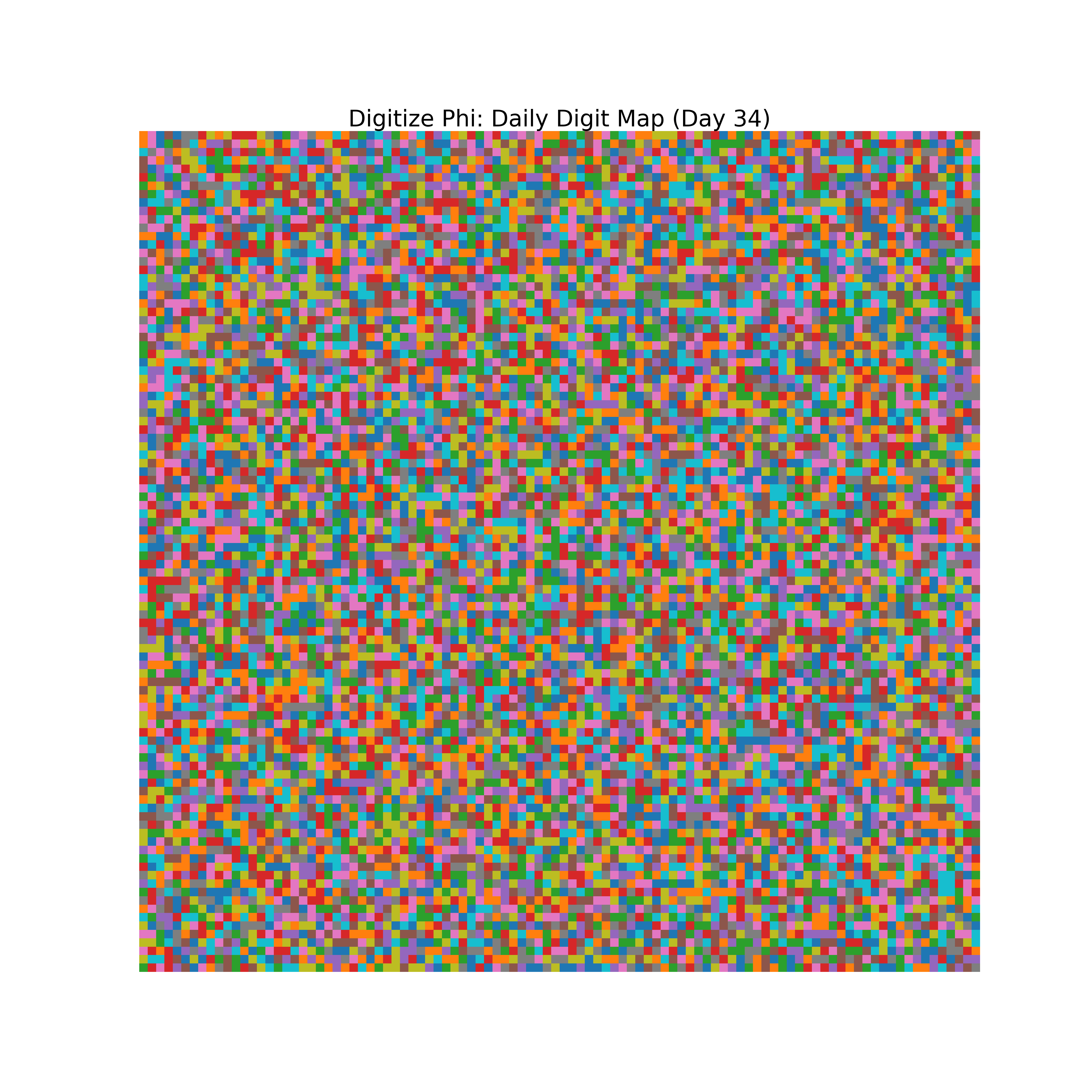 Heatmap of Phi digit frequencies for day 34