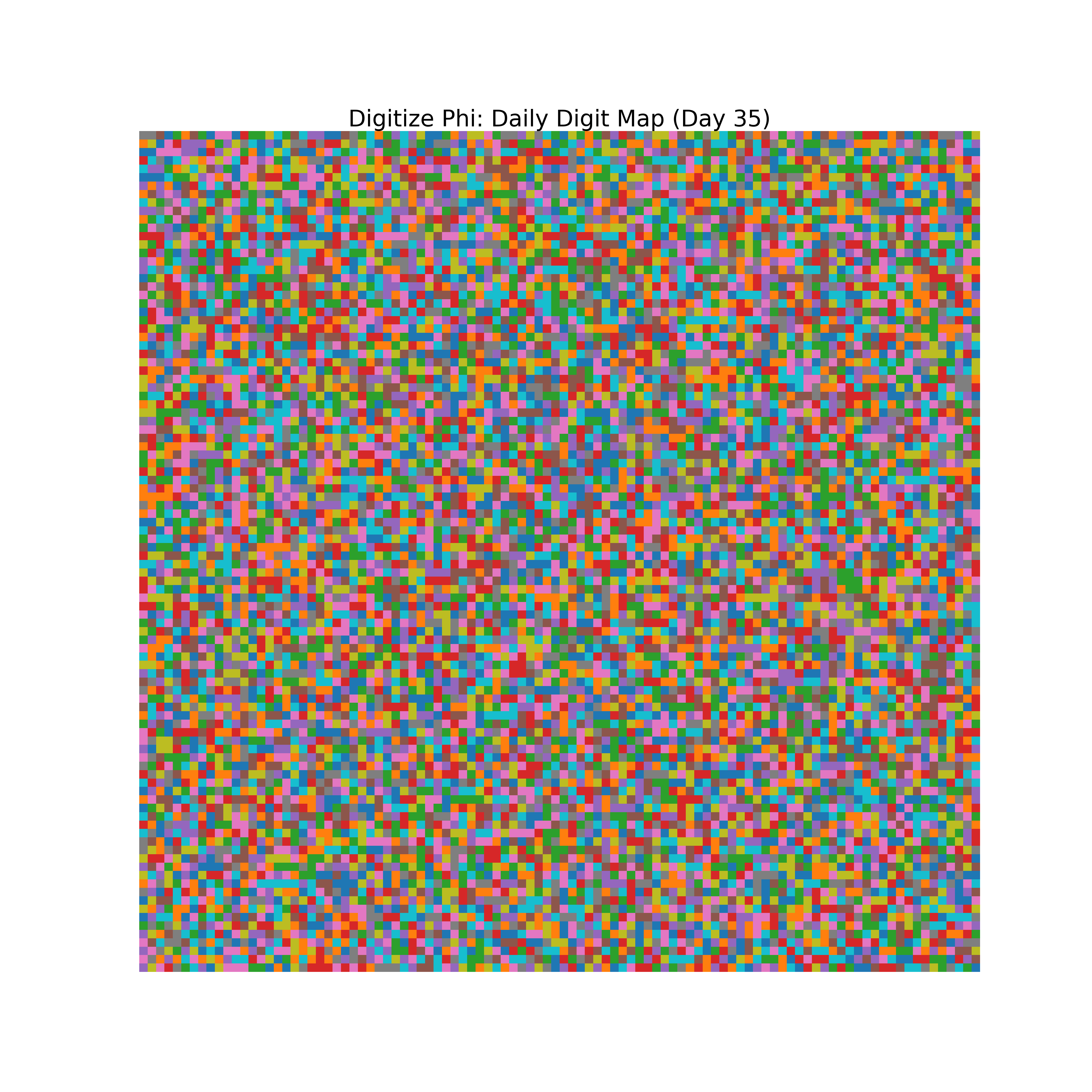 Heatmap of Phi digit frequencies for day 35