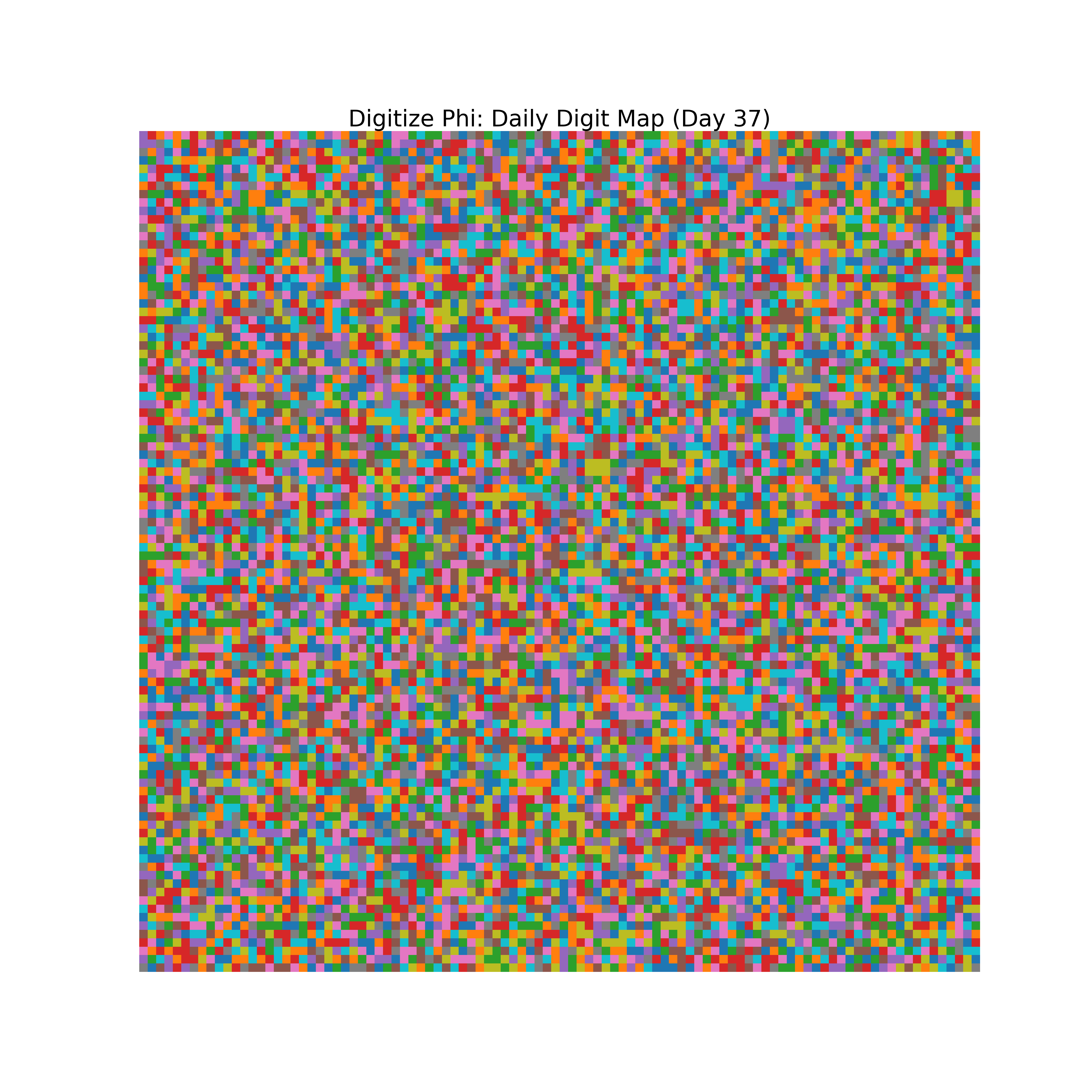 Heatmap of Phi digit frequencies for day 37