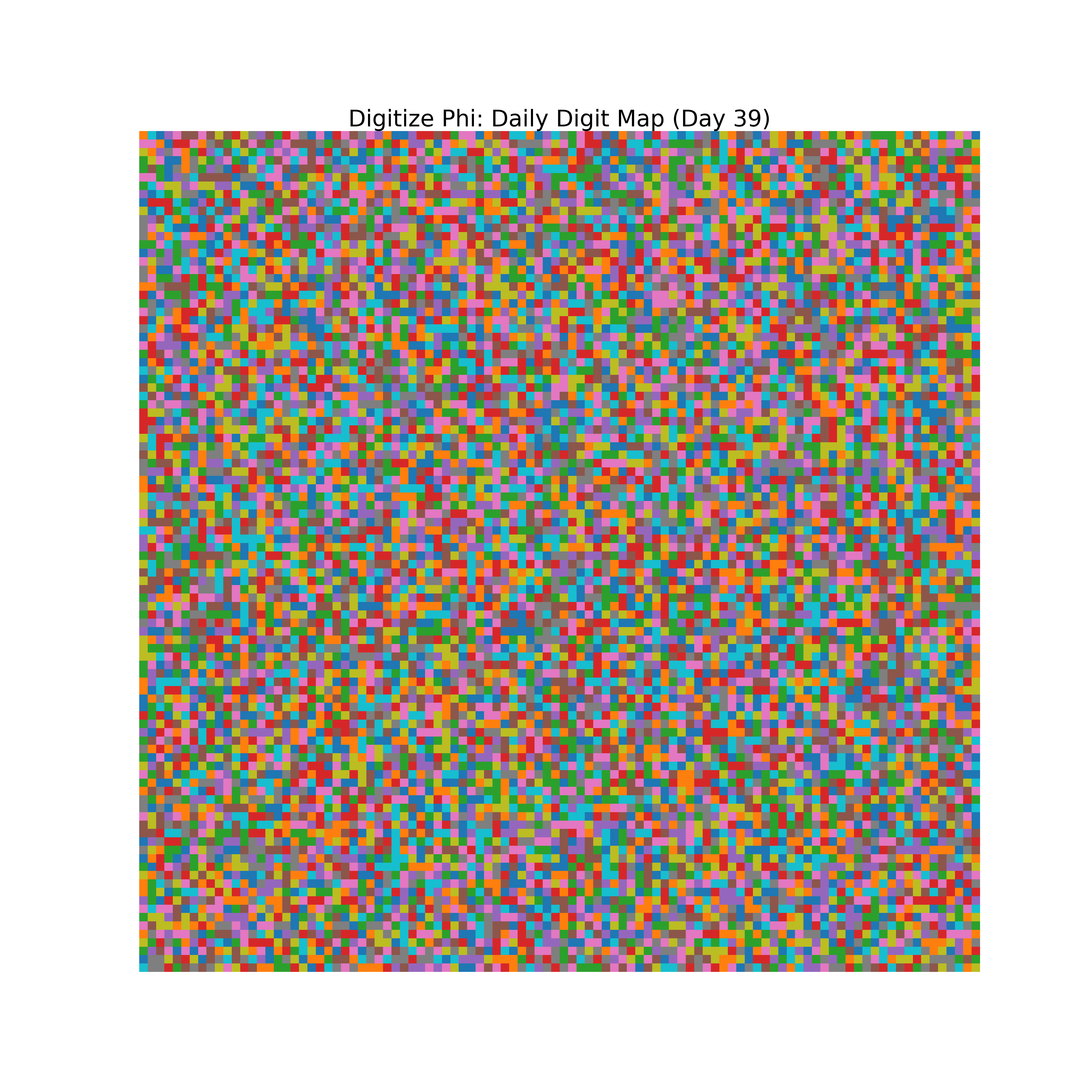 Heatmap of Phi digit frequencies for day 39