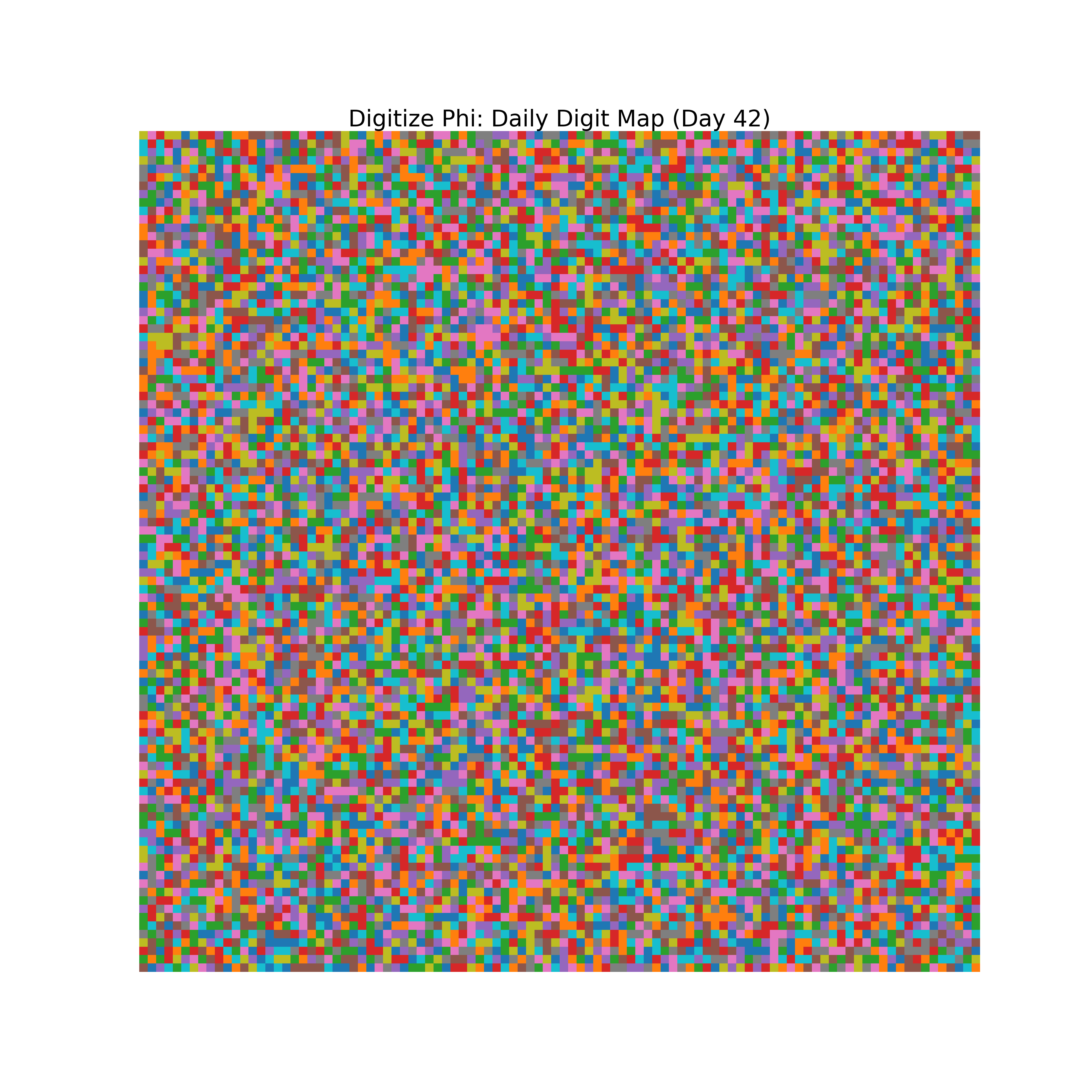 Heatmap of Phi digit frequencies for day 42