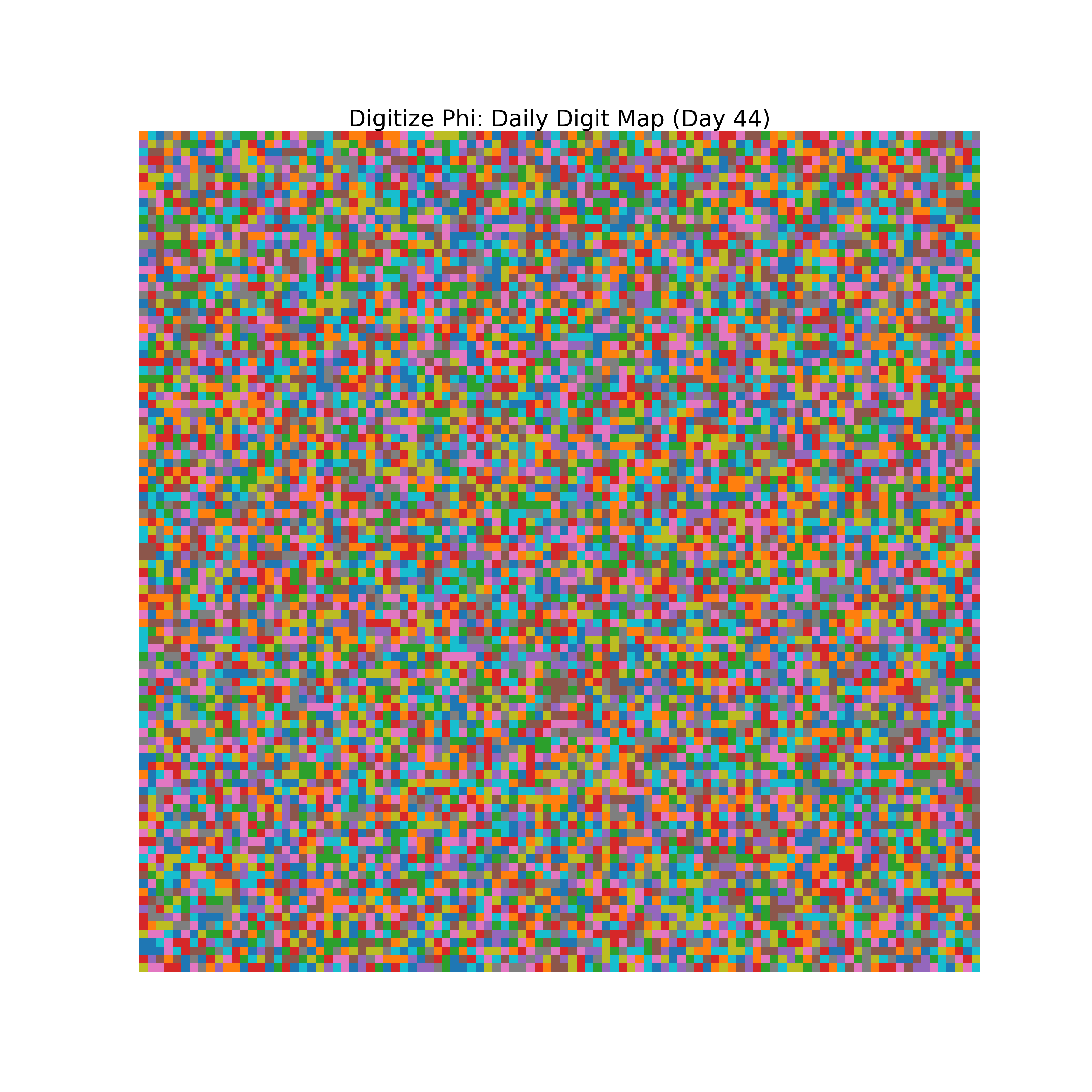 Heatmap of Phi digit frequencies for day 44