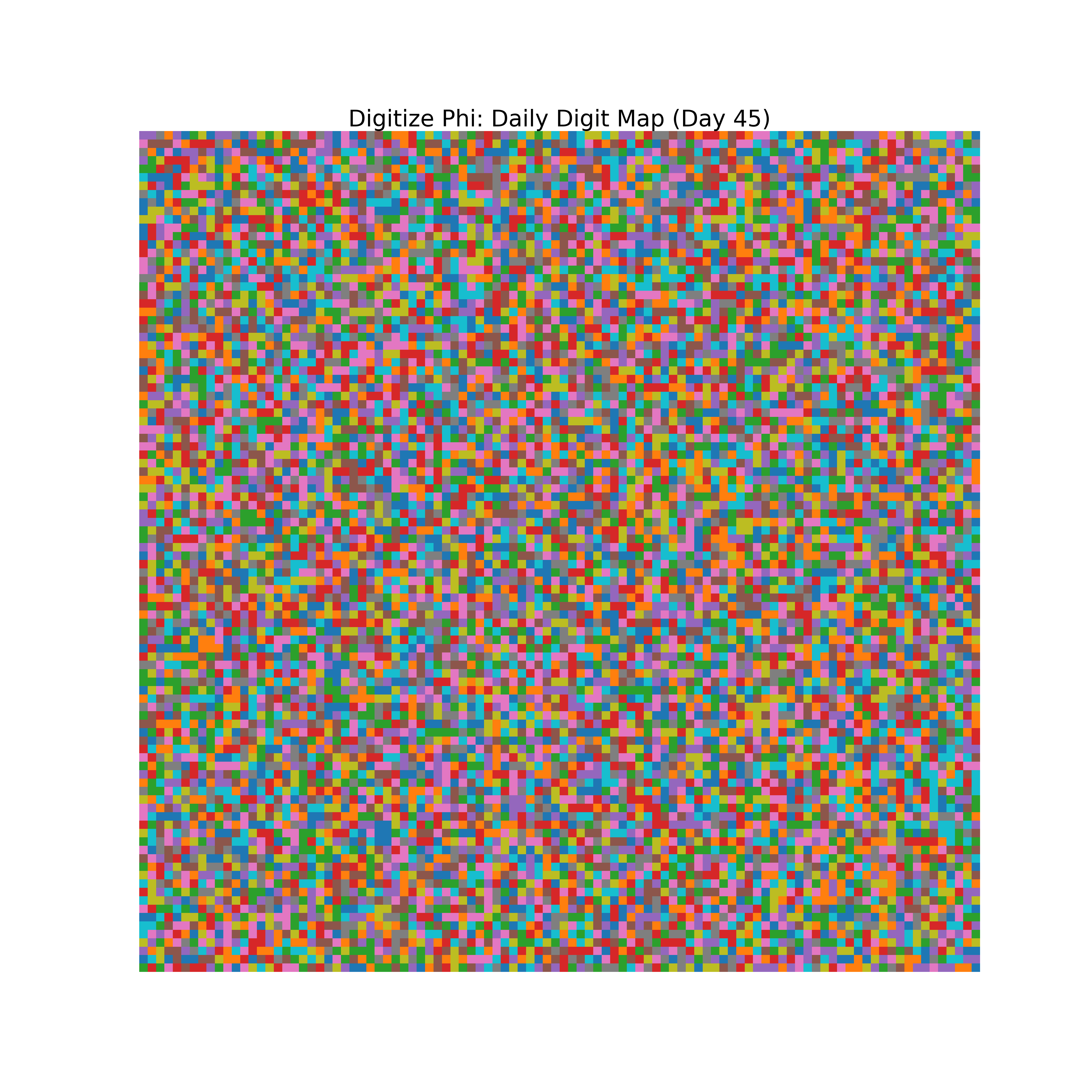 Heatmap of Phi digit frequencies for day 45