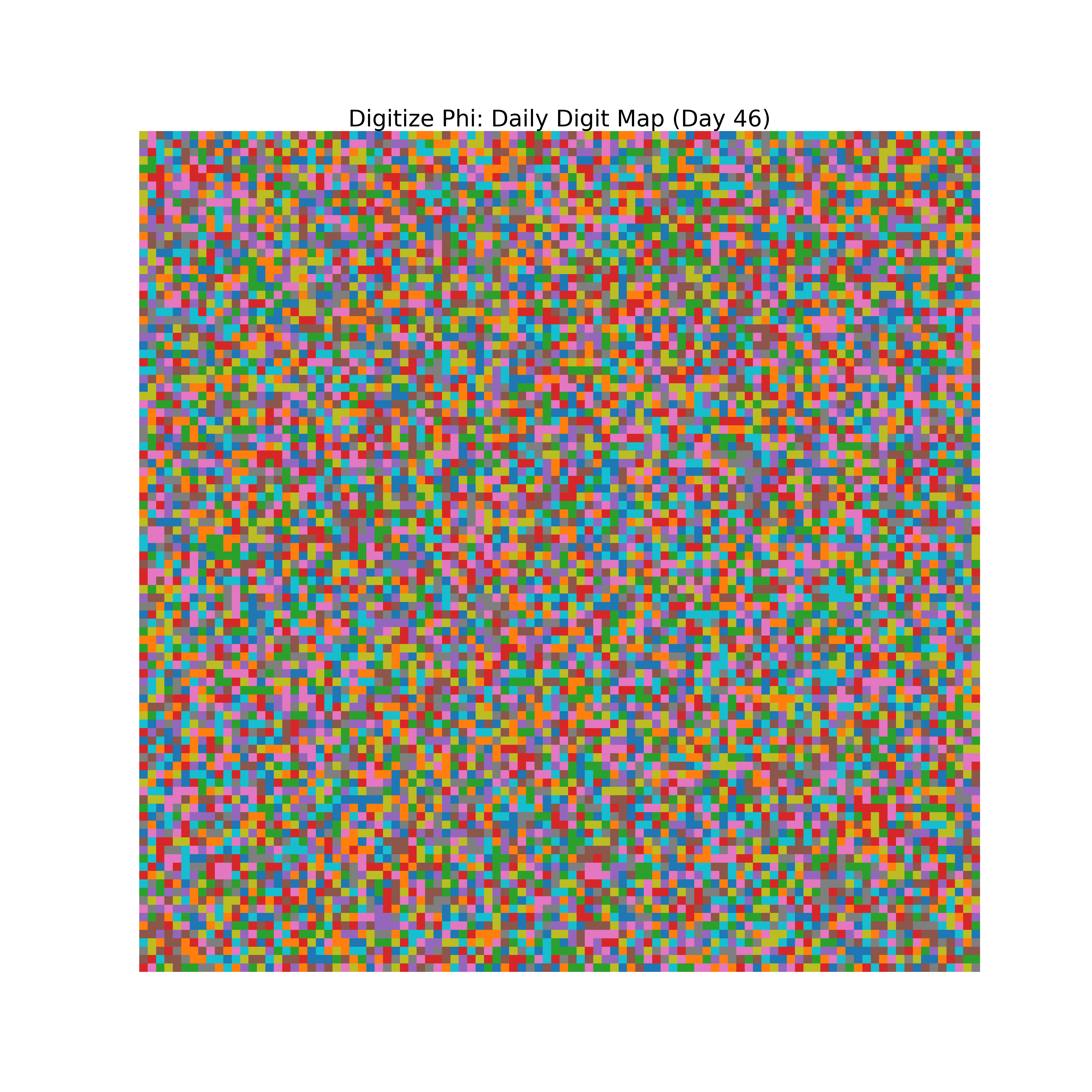 Heatmap of Phi digit frequencies for day 46