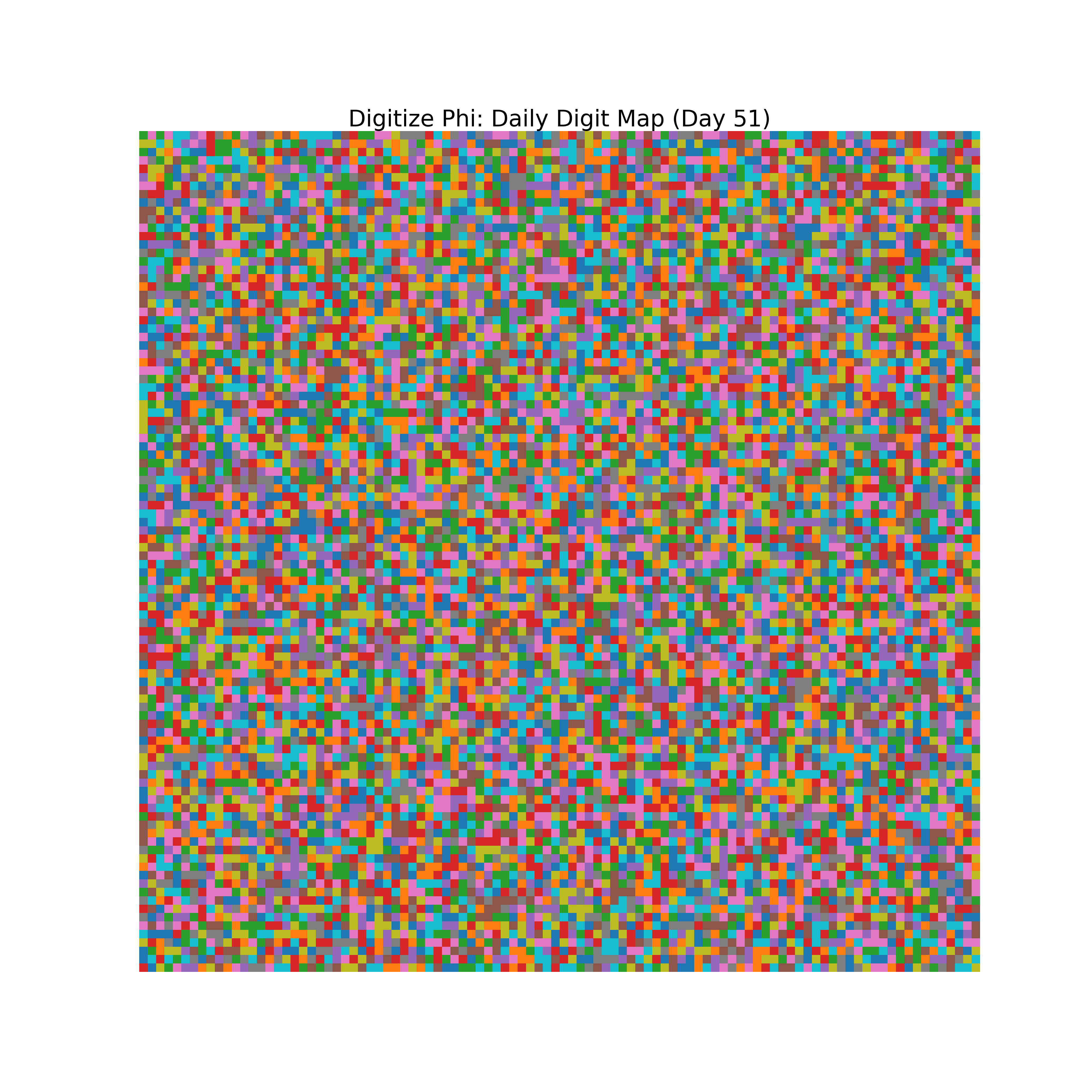 Heatmap of Phi digit frequencies for day 51