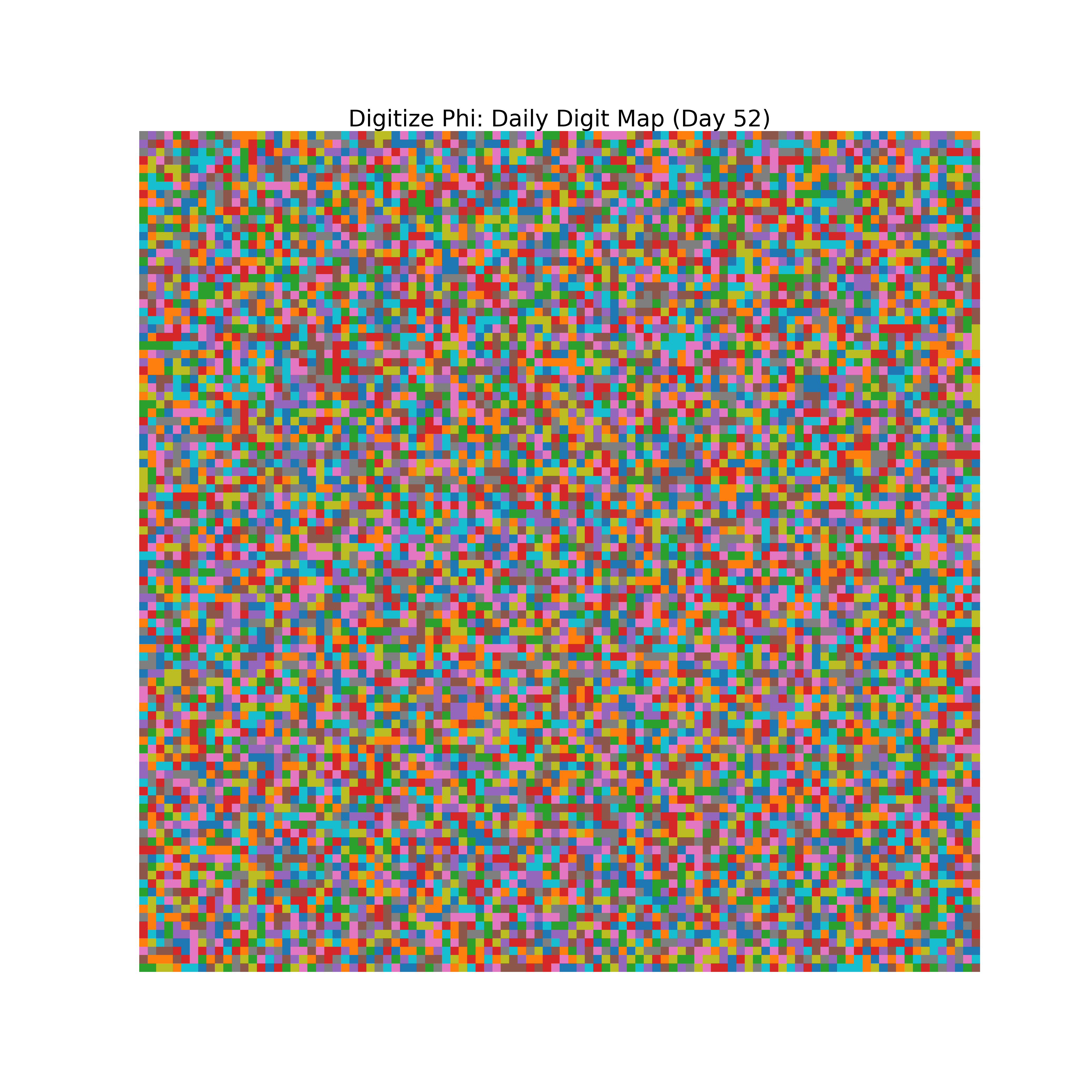 Heatmap of Phi digit frequencies for day 52