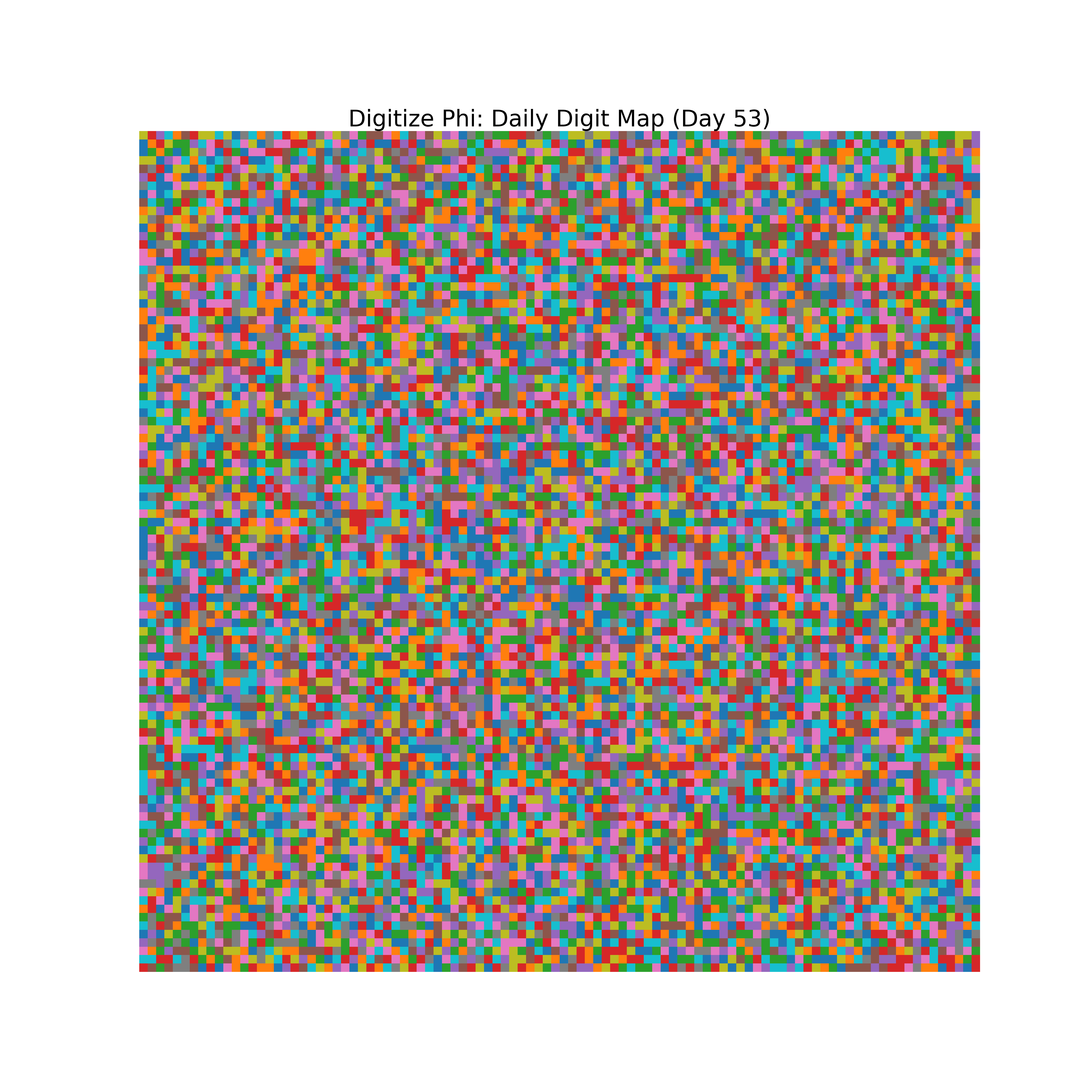 Heatmap of Phi digit frequencies for day 53