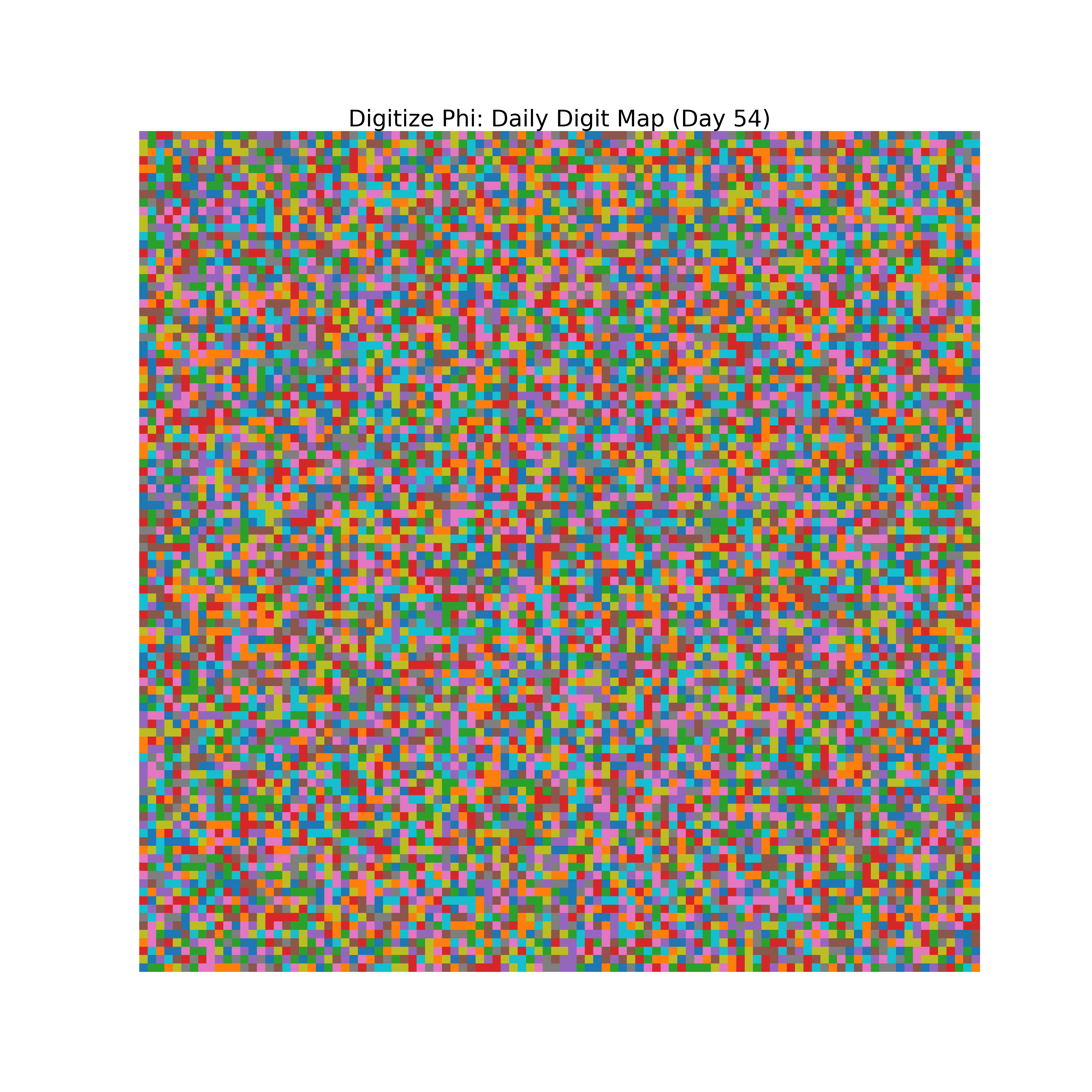 Heatmap of Phi digit frequencies for day 54