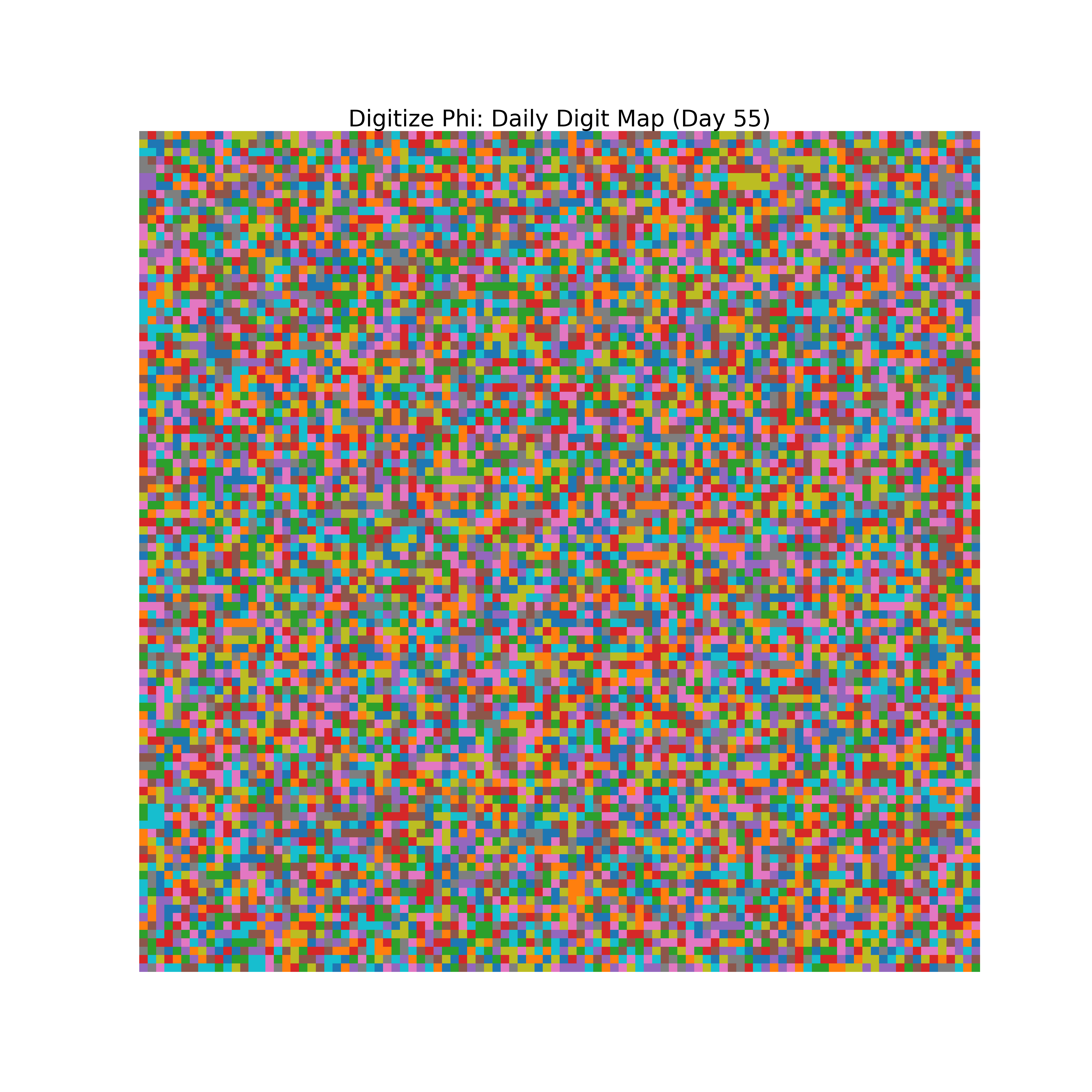 Heatmap of Phi digit frequencies for day 55