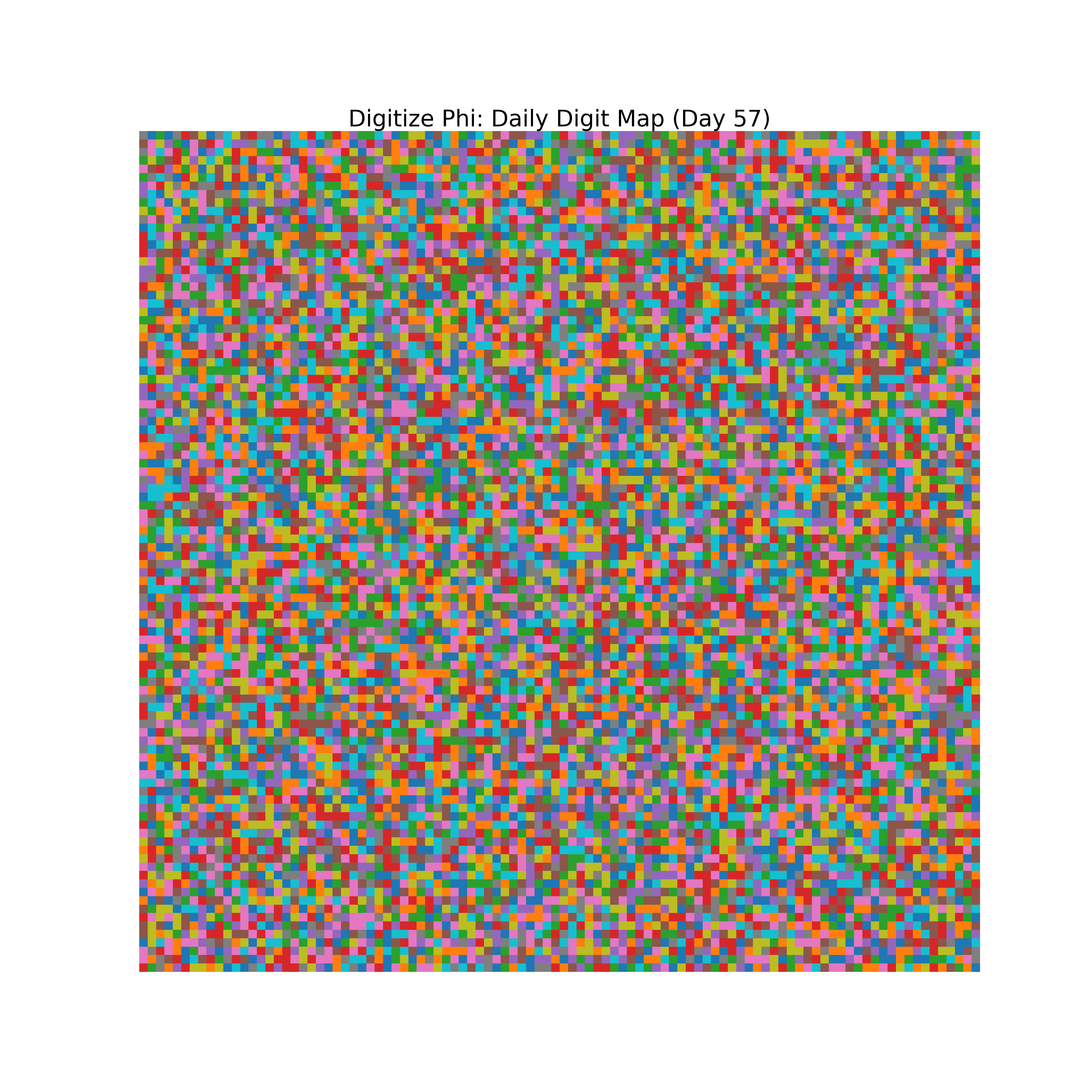 Heatmap of Phi digit frequencies for day 57