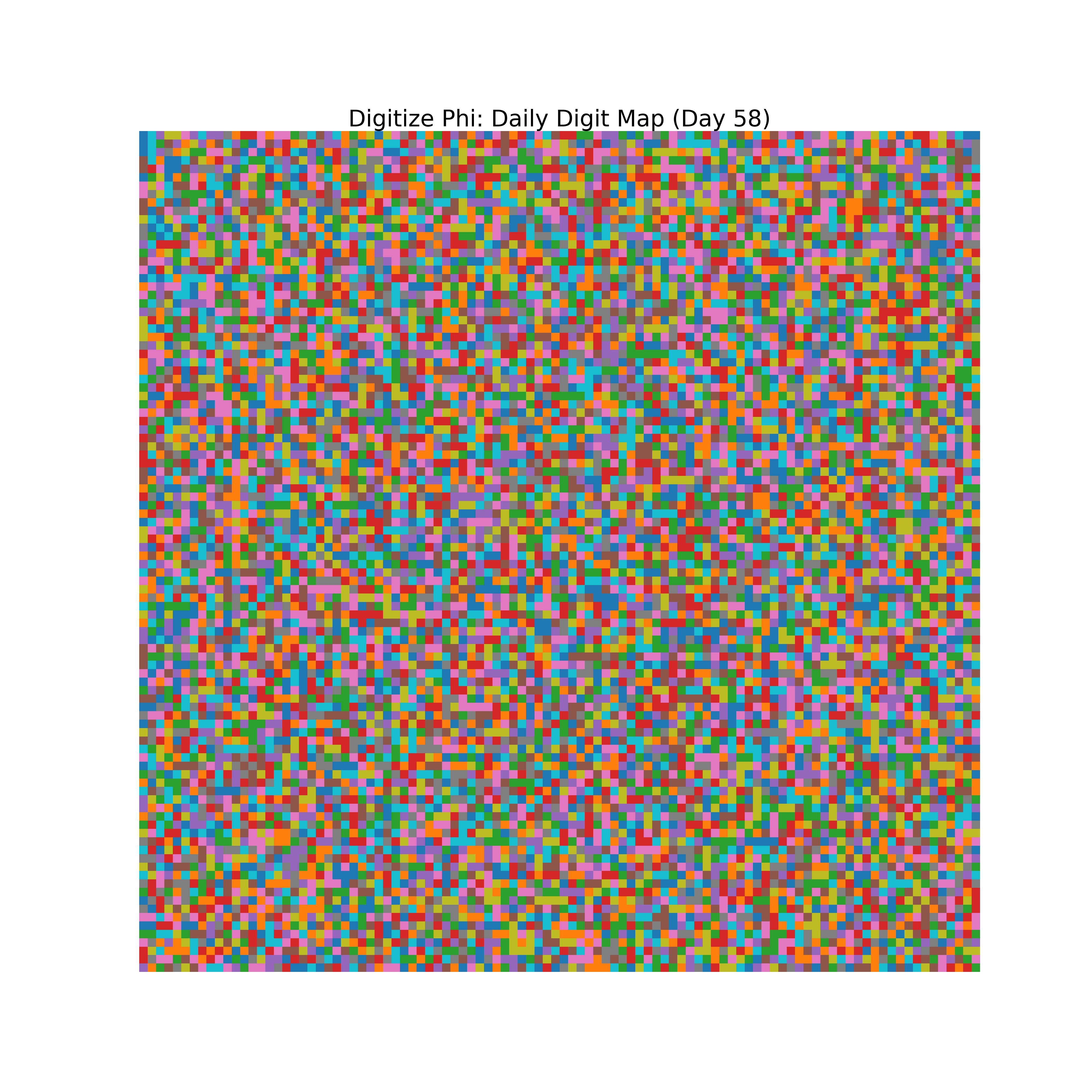 Heatmap of Phi digit frequencies for day 58
