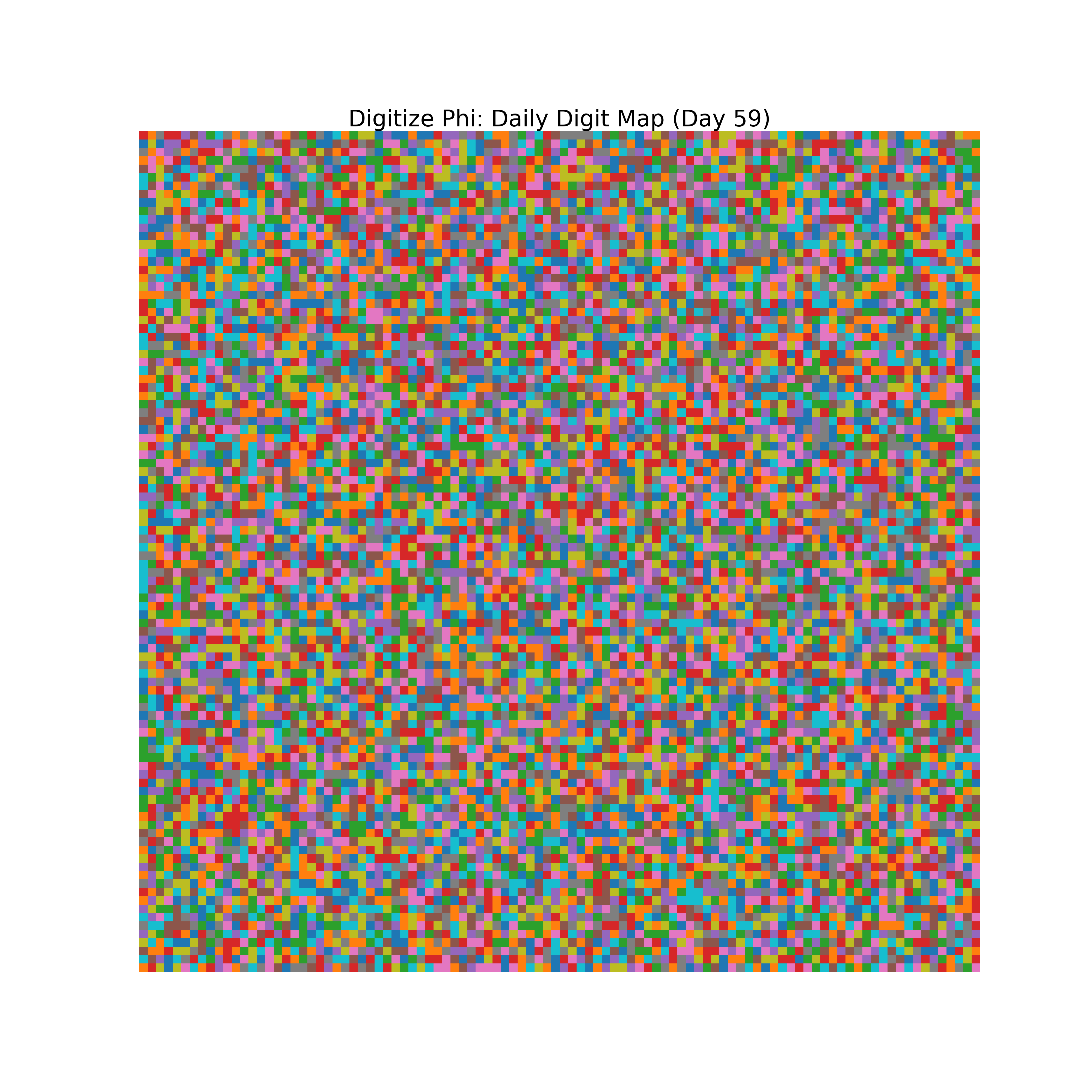 Heatmap of Phi digit frequencies for day 59