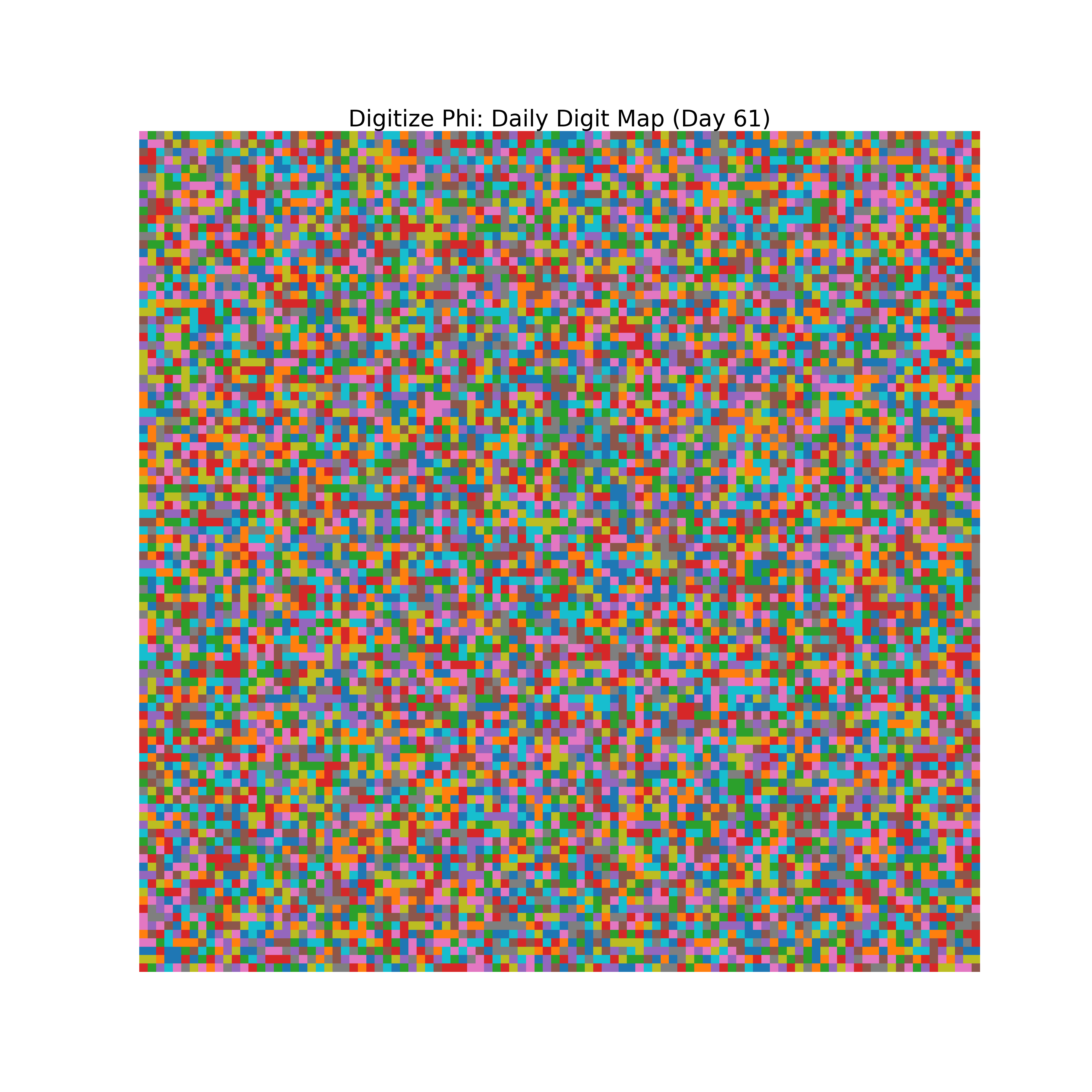 Heatmap of Phi digit frequencies for day 61