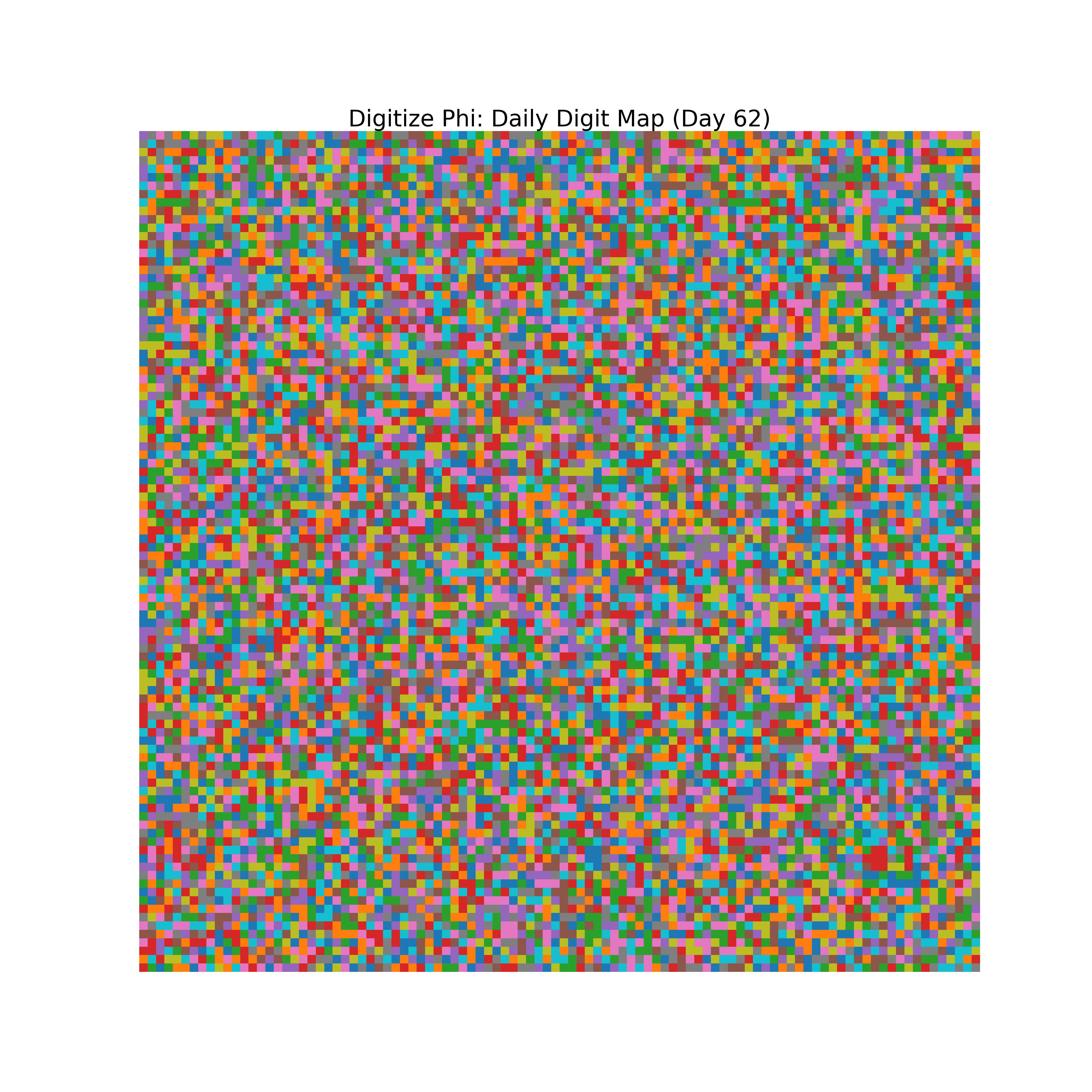 Heatmap of Phi digit frequencies for day 62