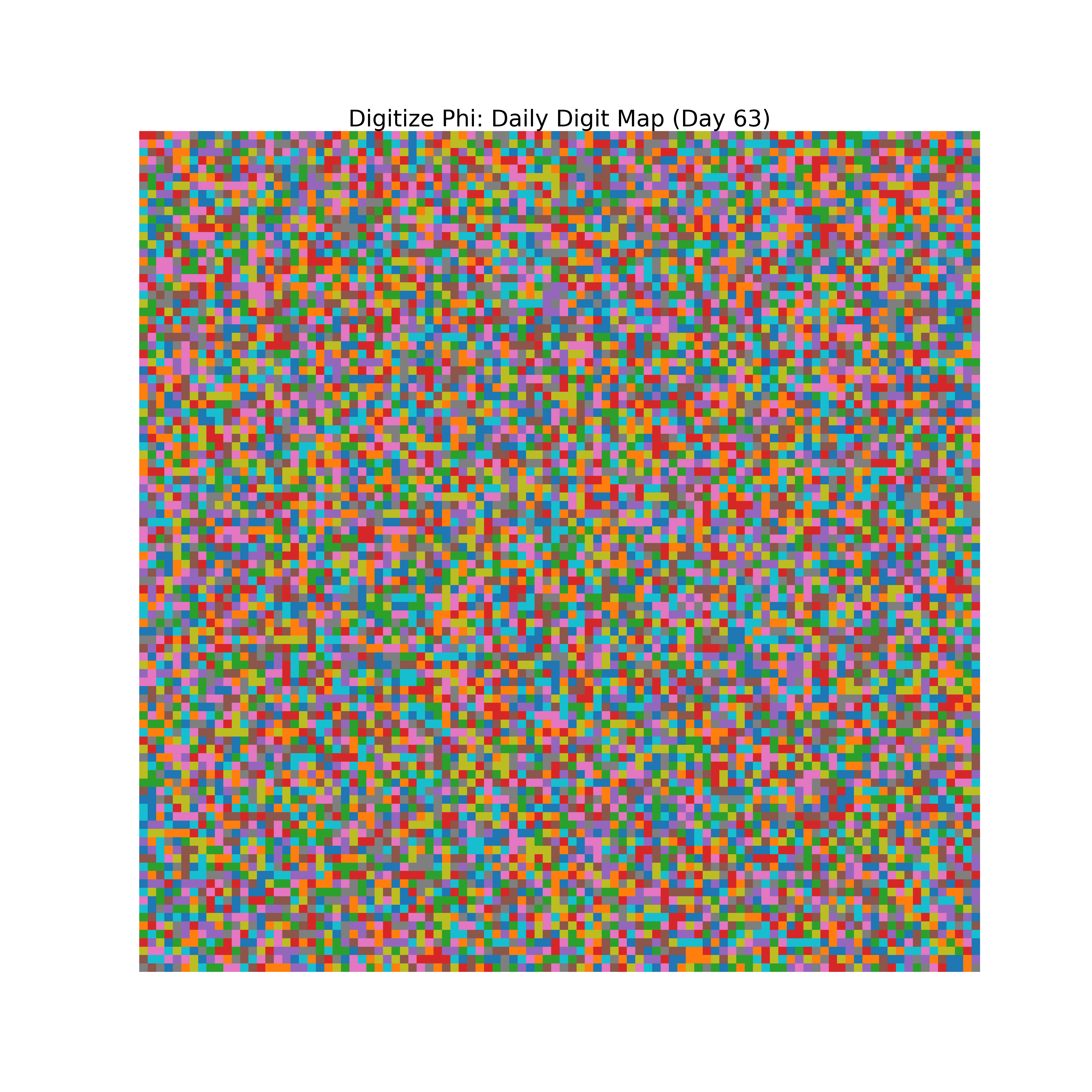Heatmap of Phi digit frequencies for day 63