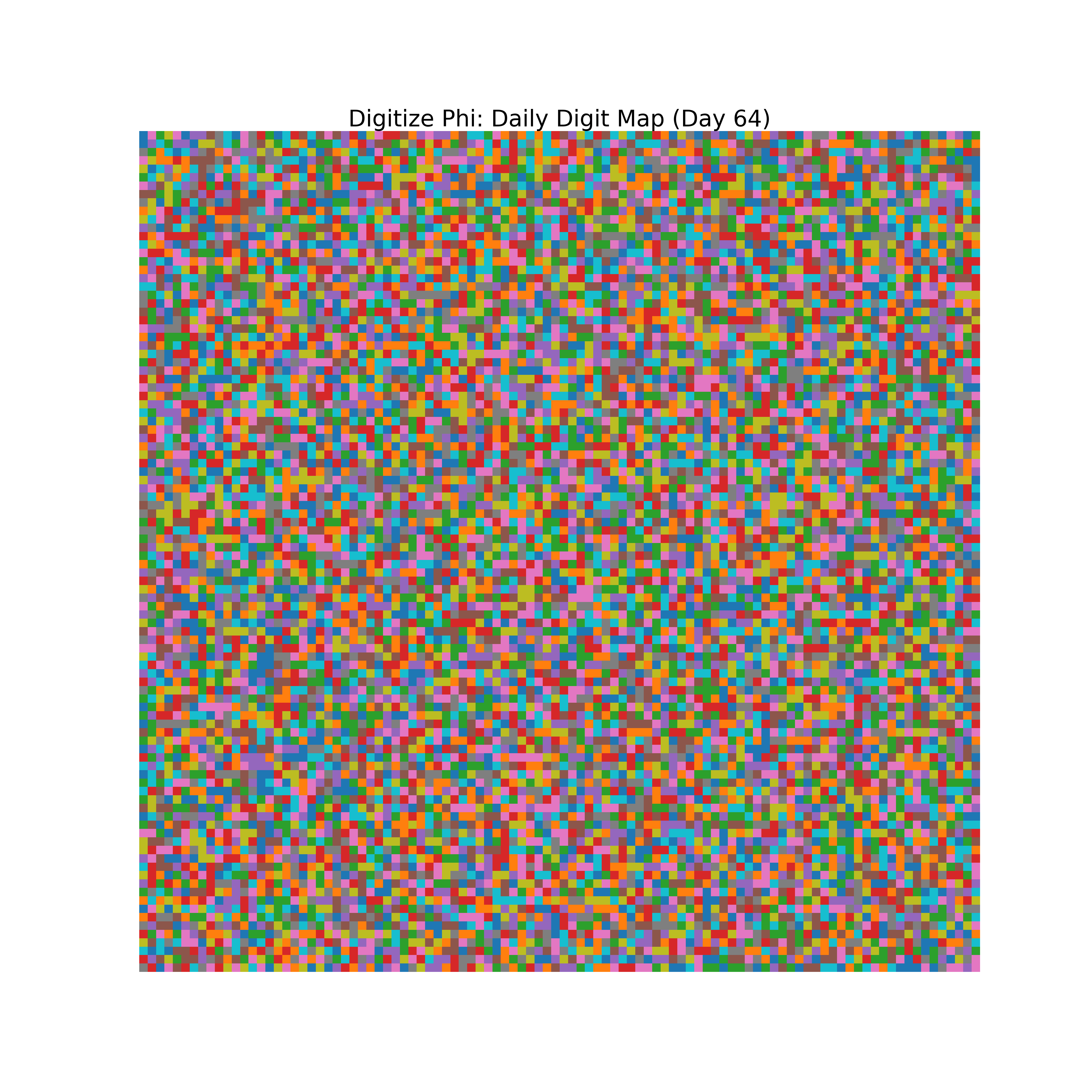 Heatmap of Phi digit frequencies for day 64