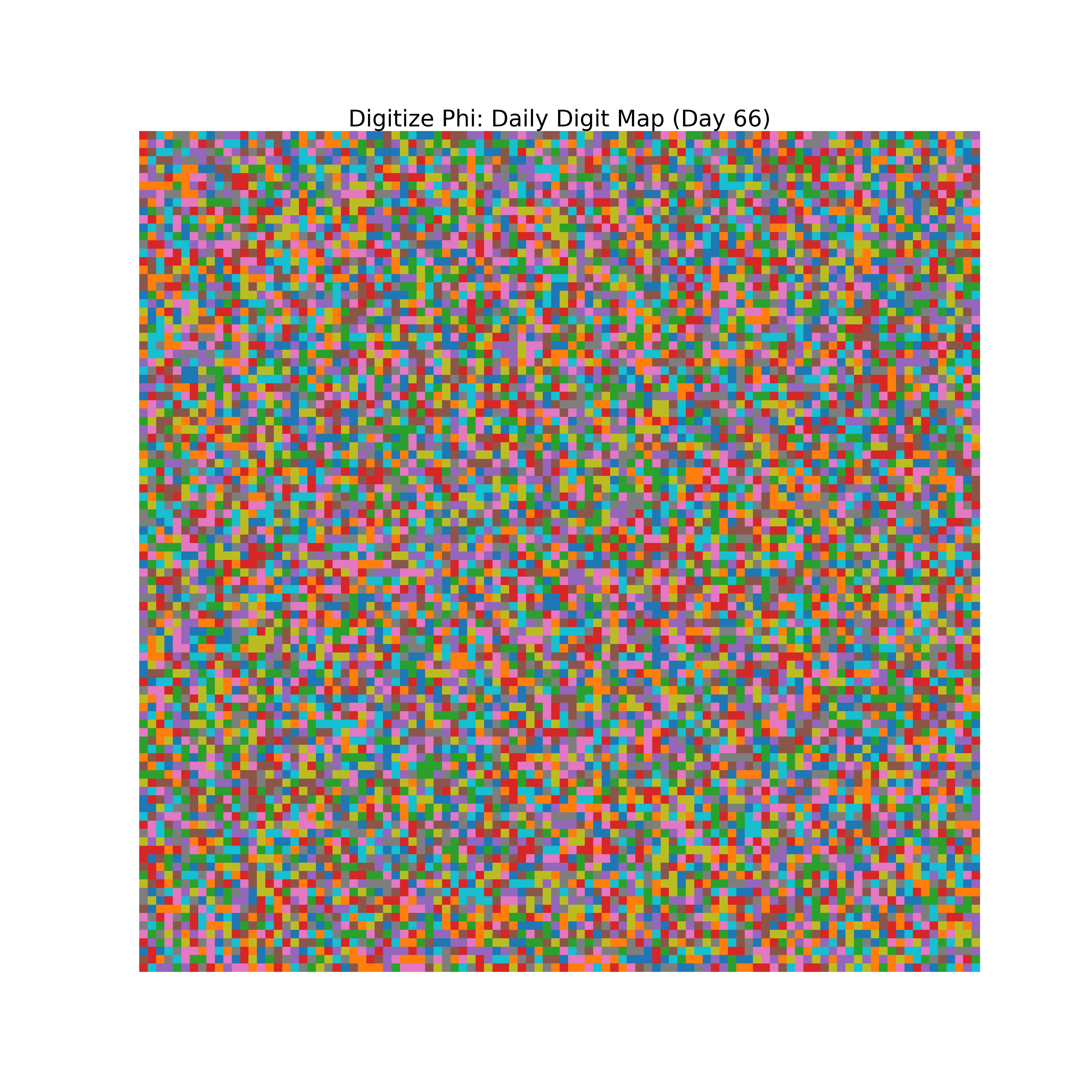 Heatmap of Phi digit frequencies for day 66