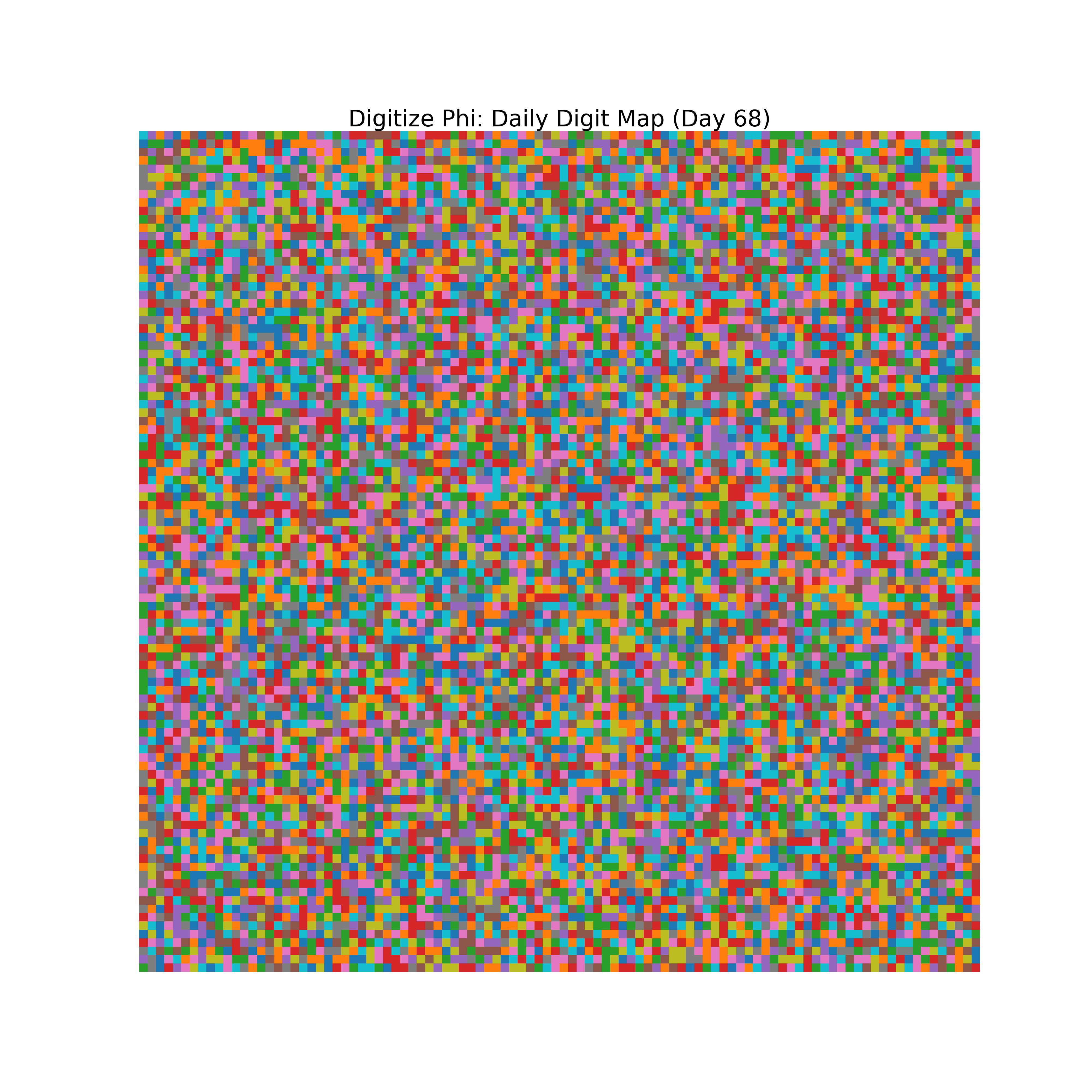 Heatmap of Phi digit frequencies for day 68