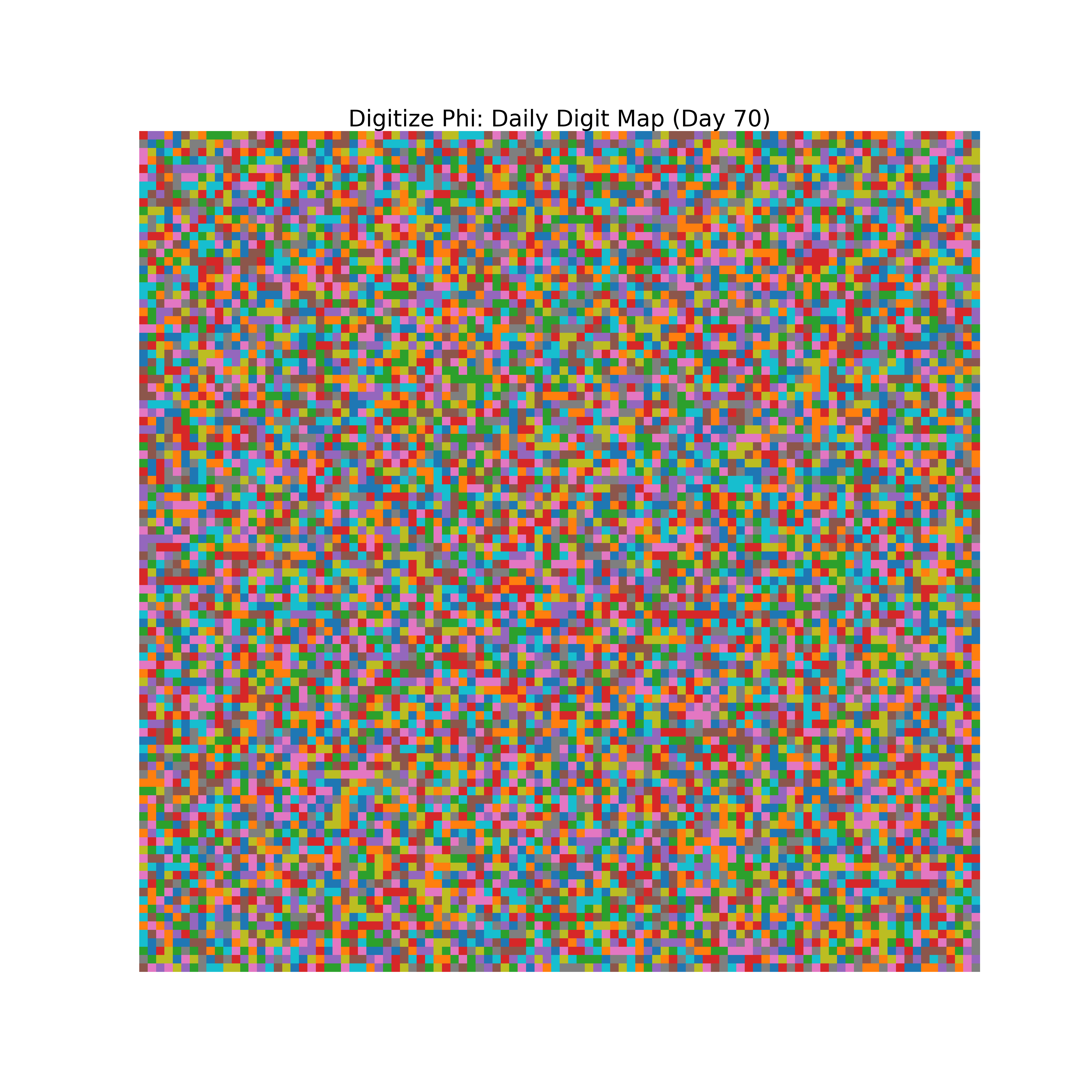 Heatmap of Phi digit frequencies for day 70
