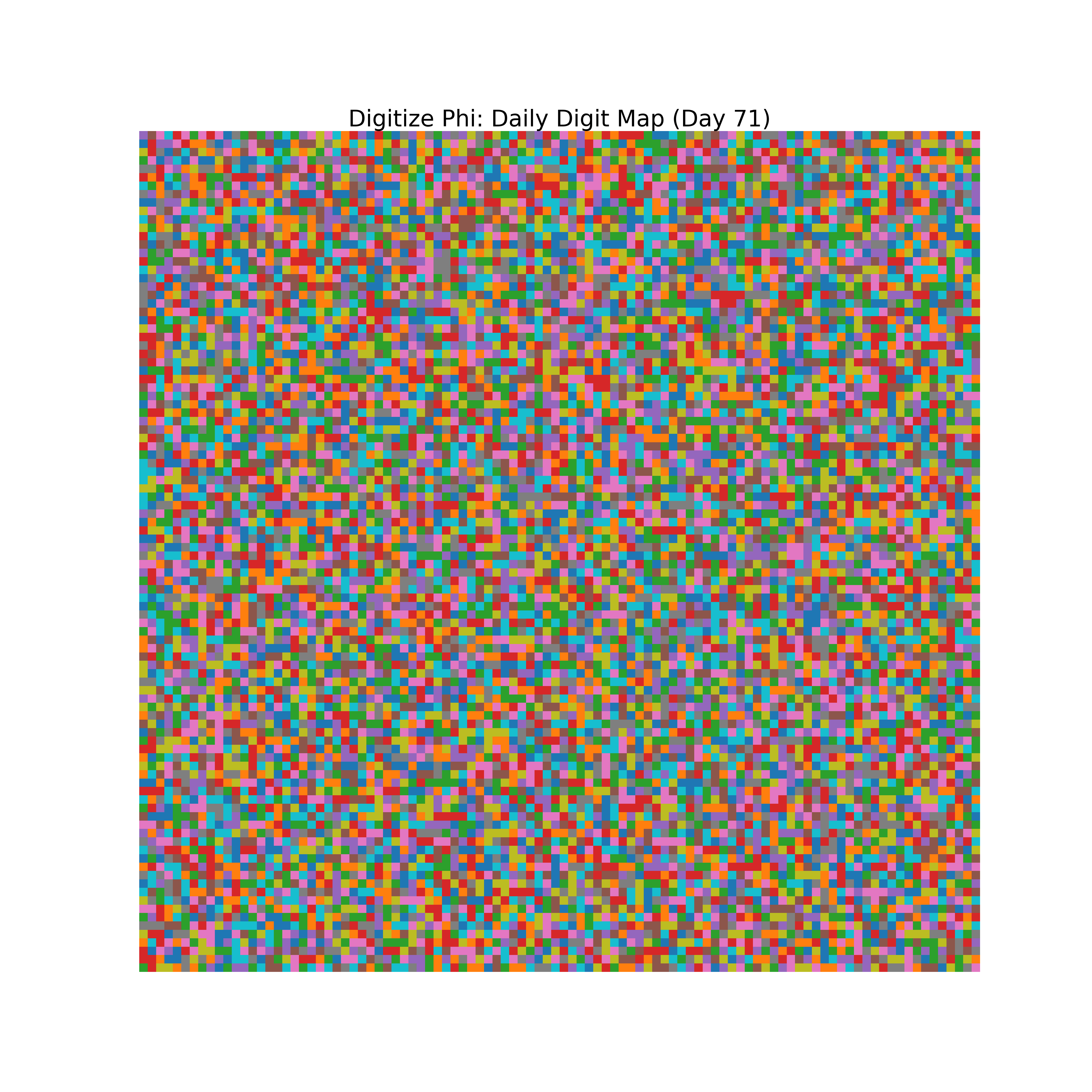 Heatmap of Phi digit frequencies for day 71