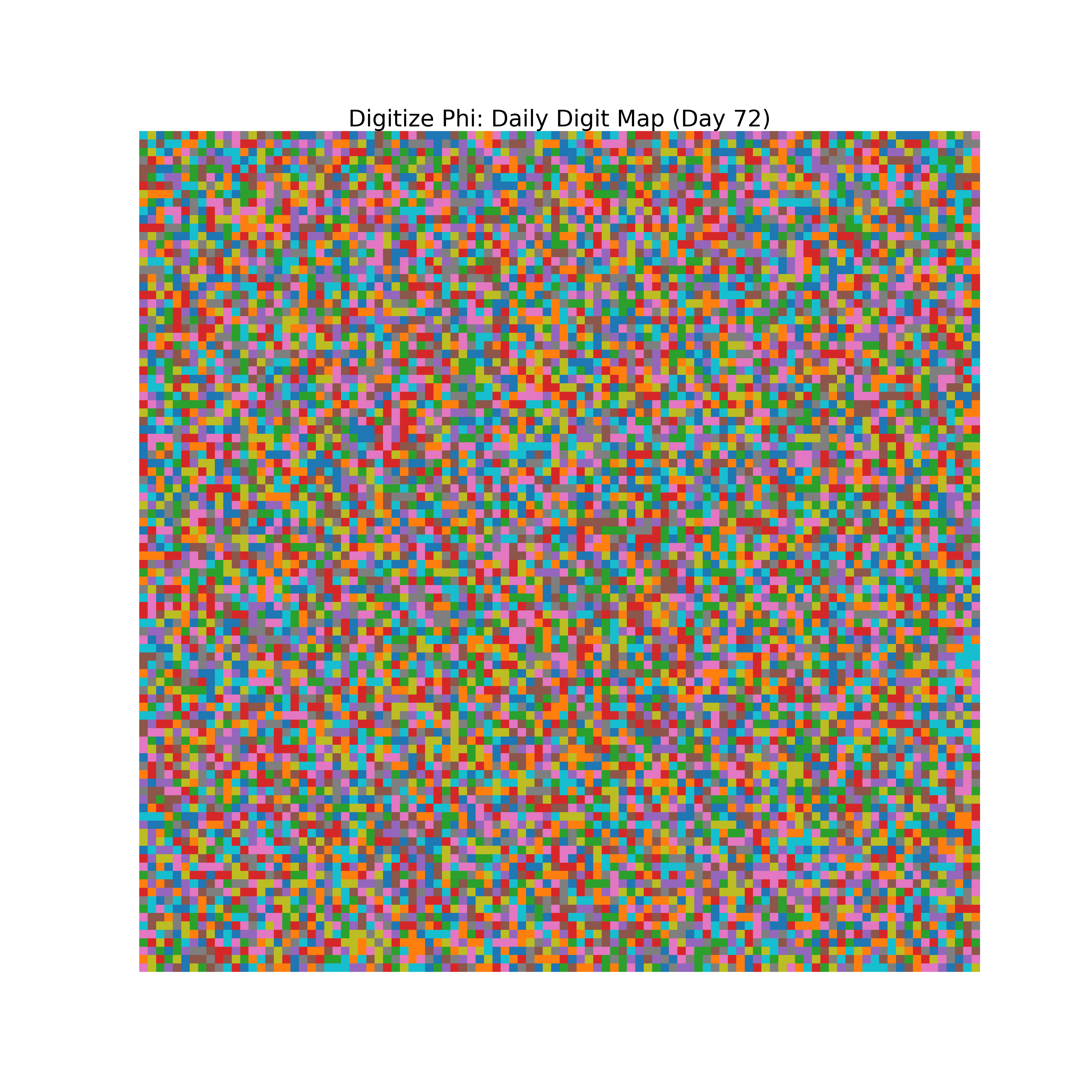 Heatmap of Phi digit frequencies for day 72