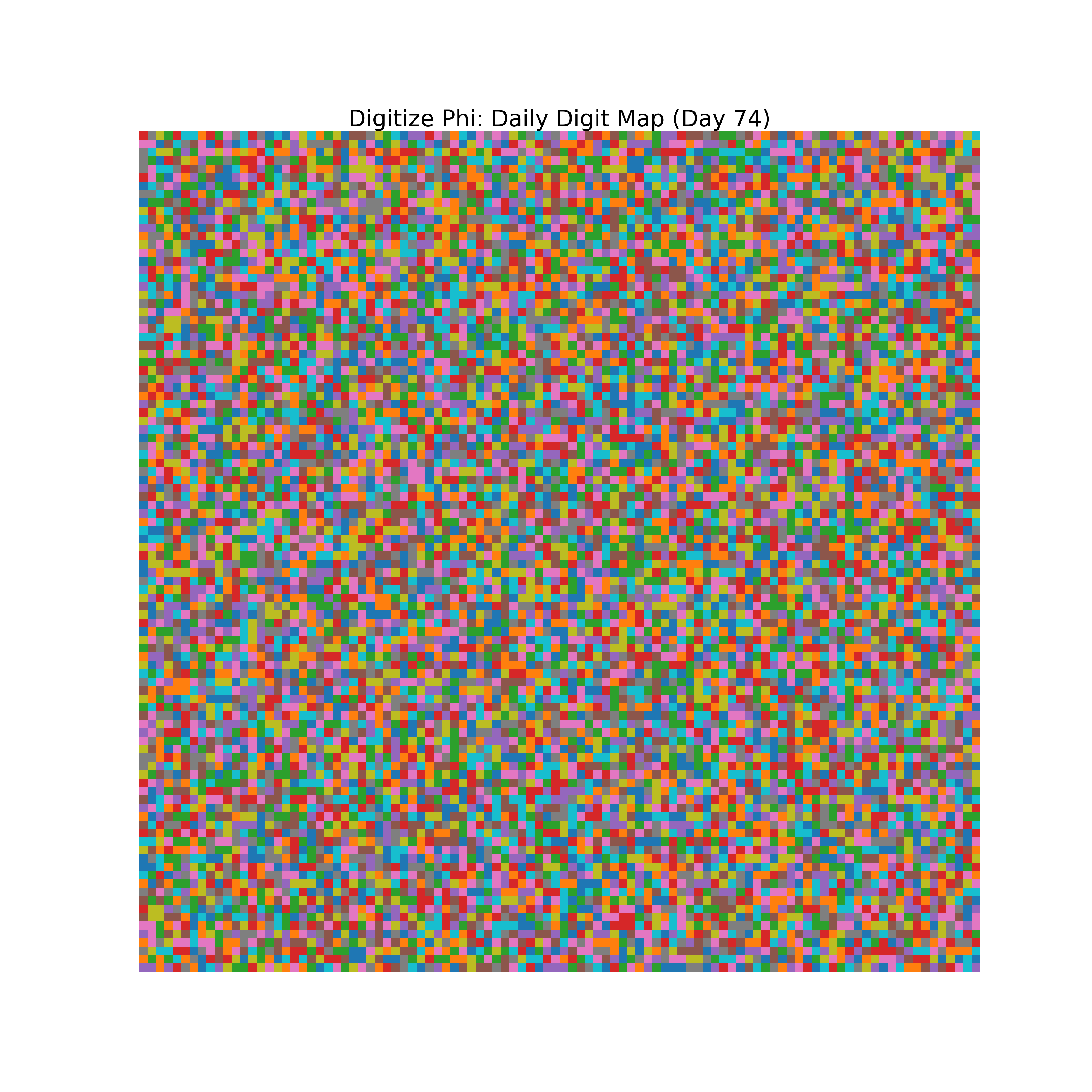 Heatmap of Phi digit frequencies for day 74