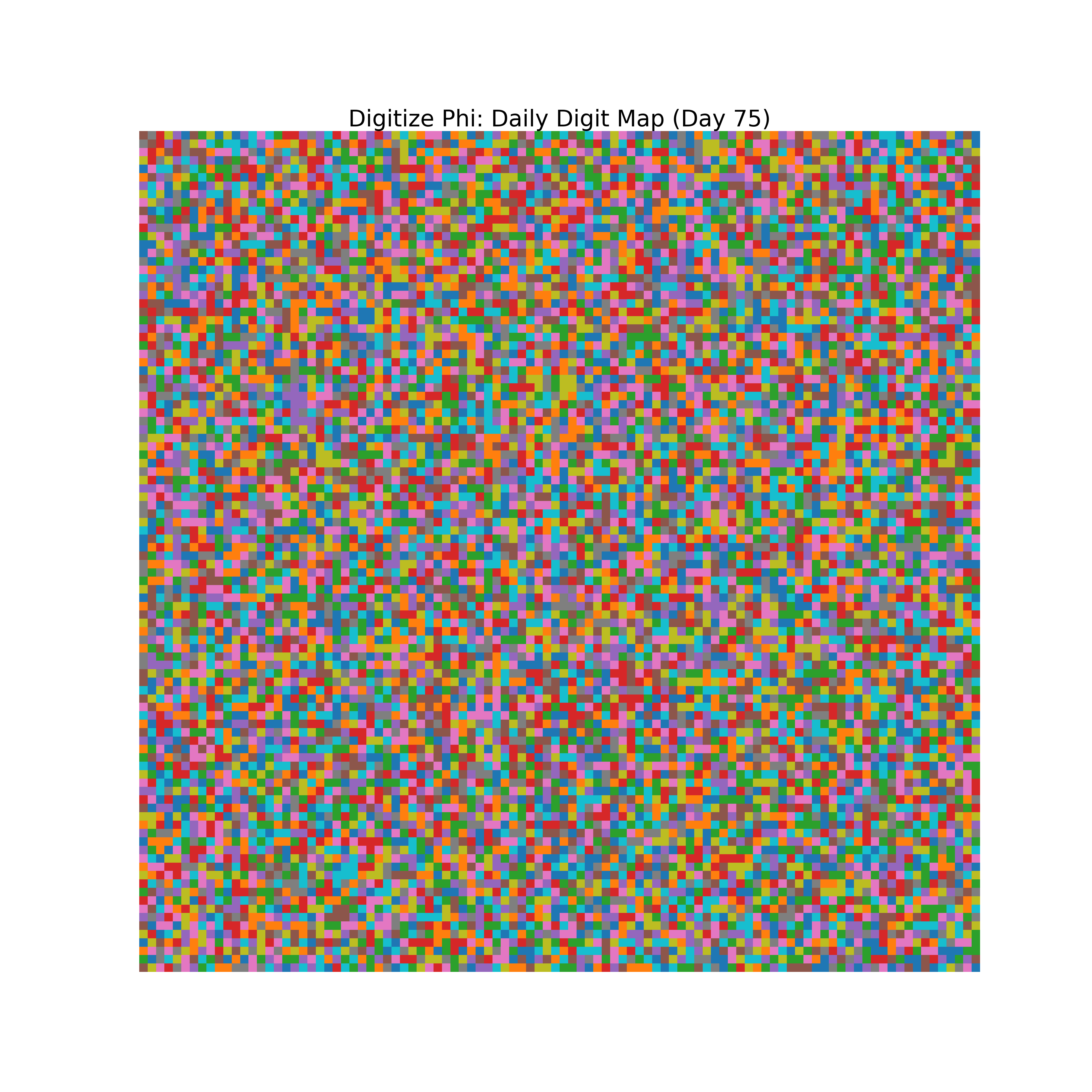 Heatmap of Phi digit frequencies for day 75